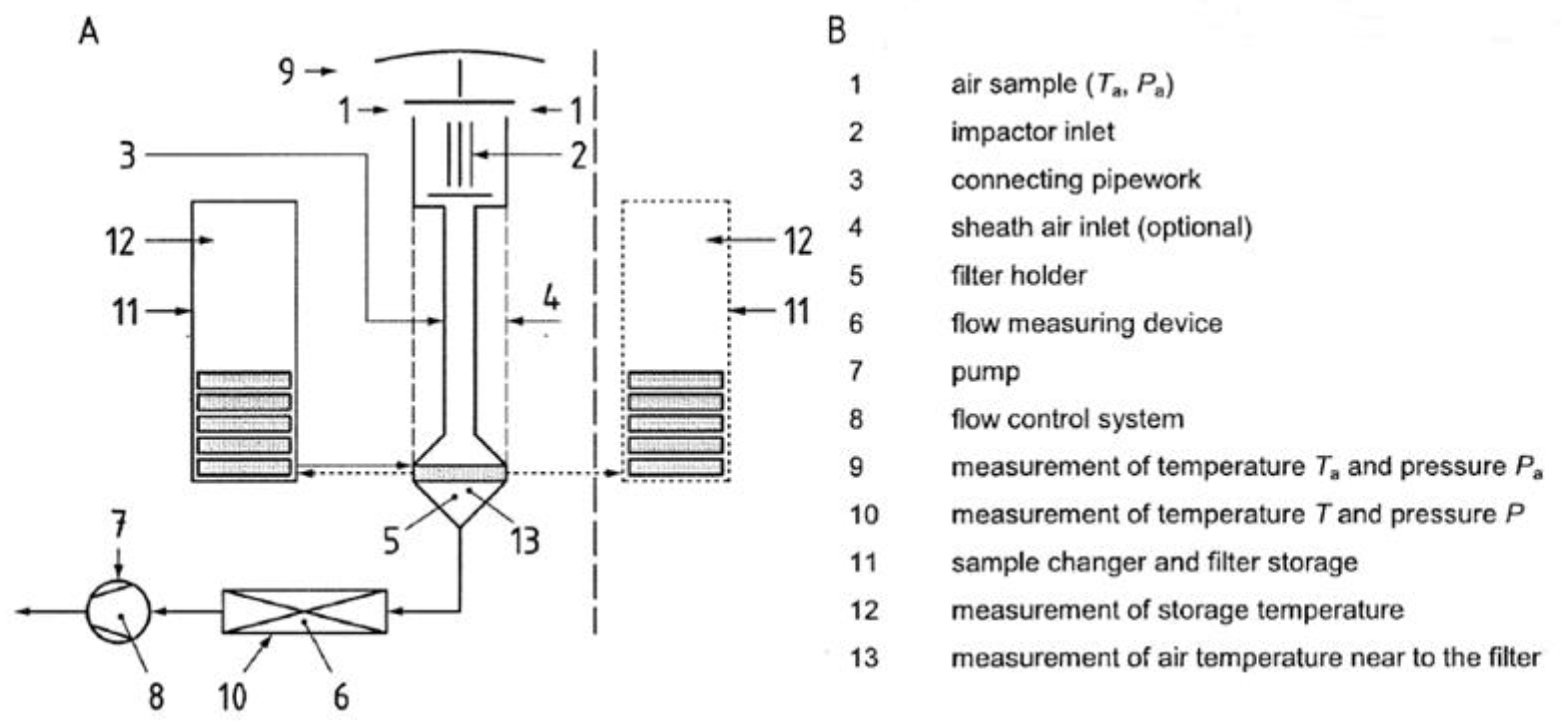 Atmosphere 13 00479 g003