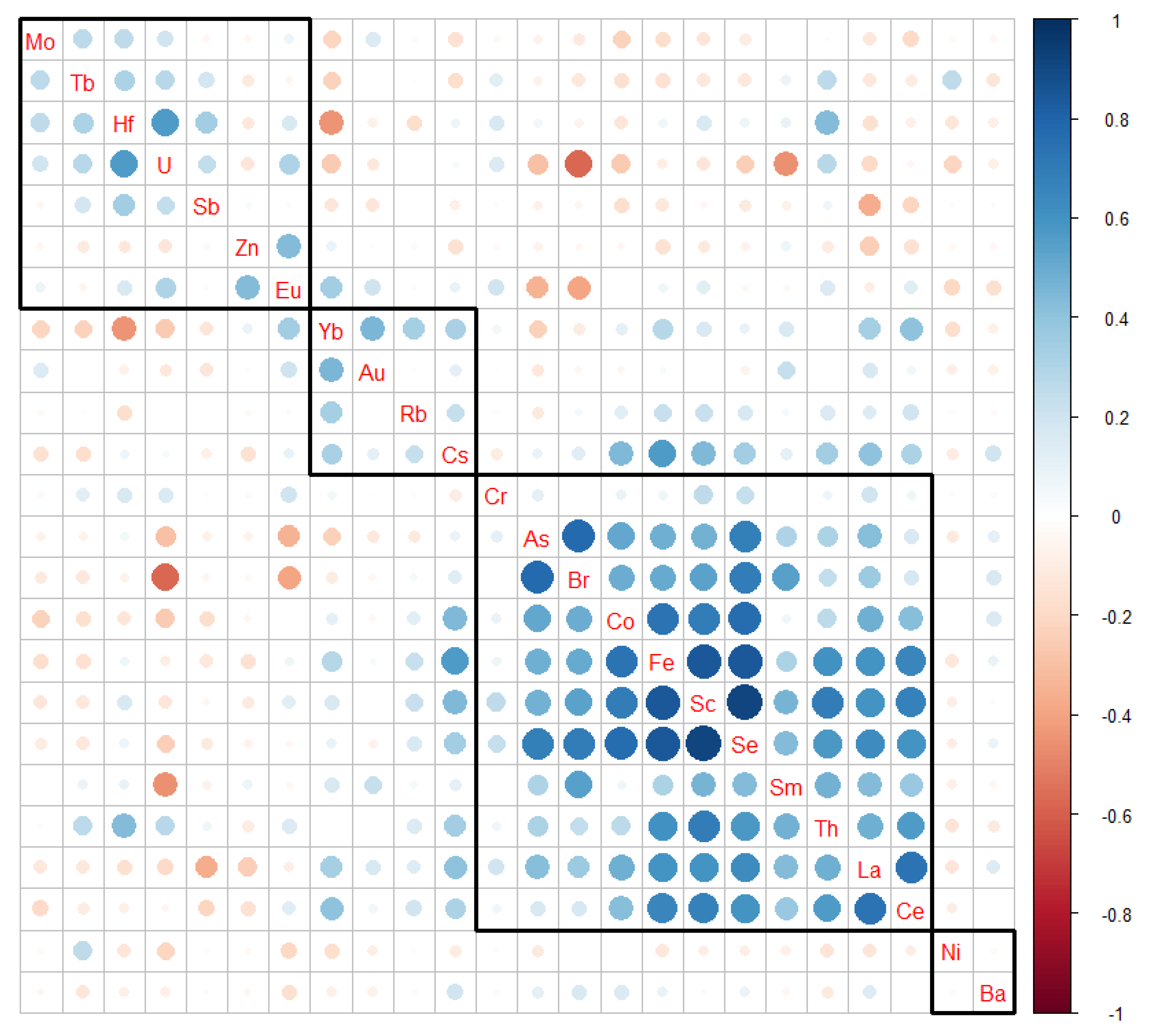 Atmosphere 13 00479 g006