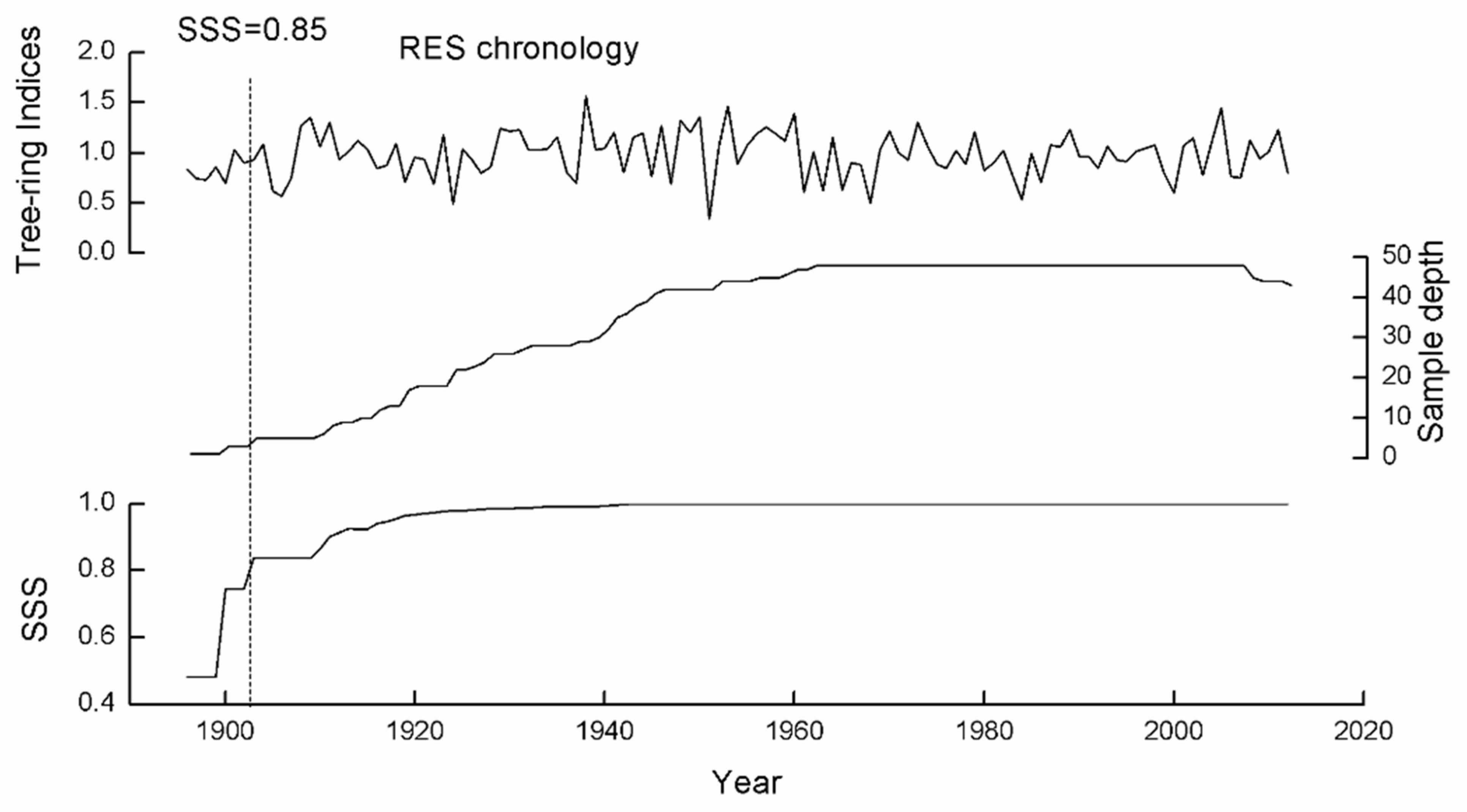 Atmosphere 13 00482 g002