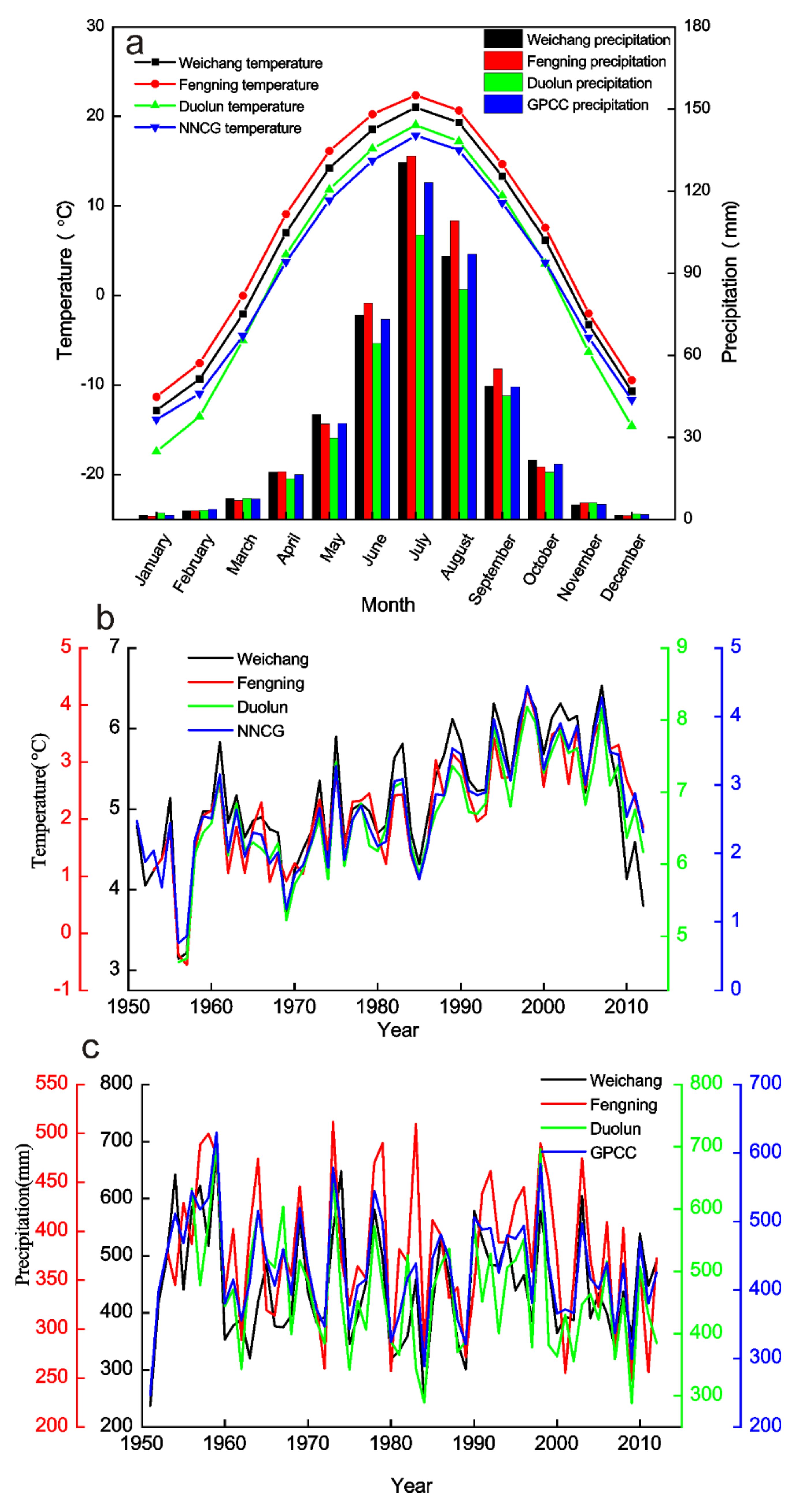 Atmosphere 13 00482 g003
