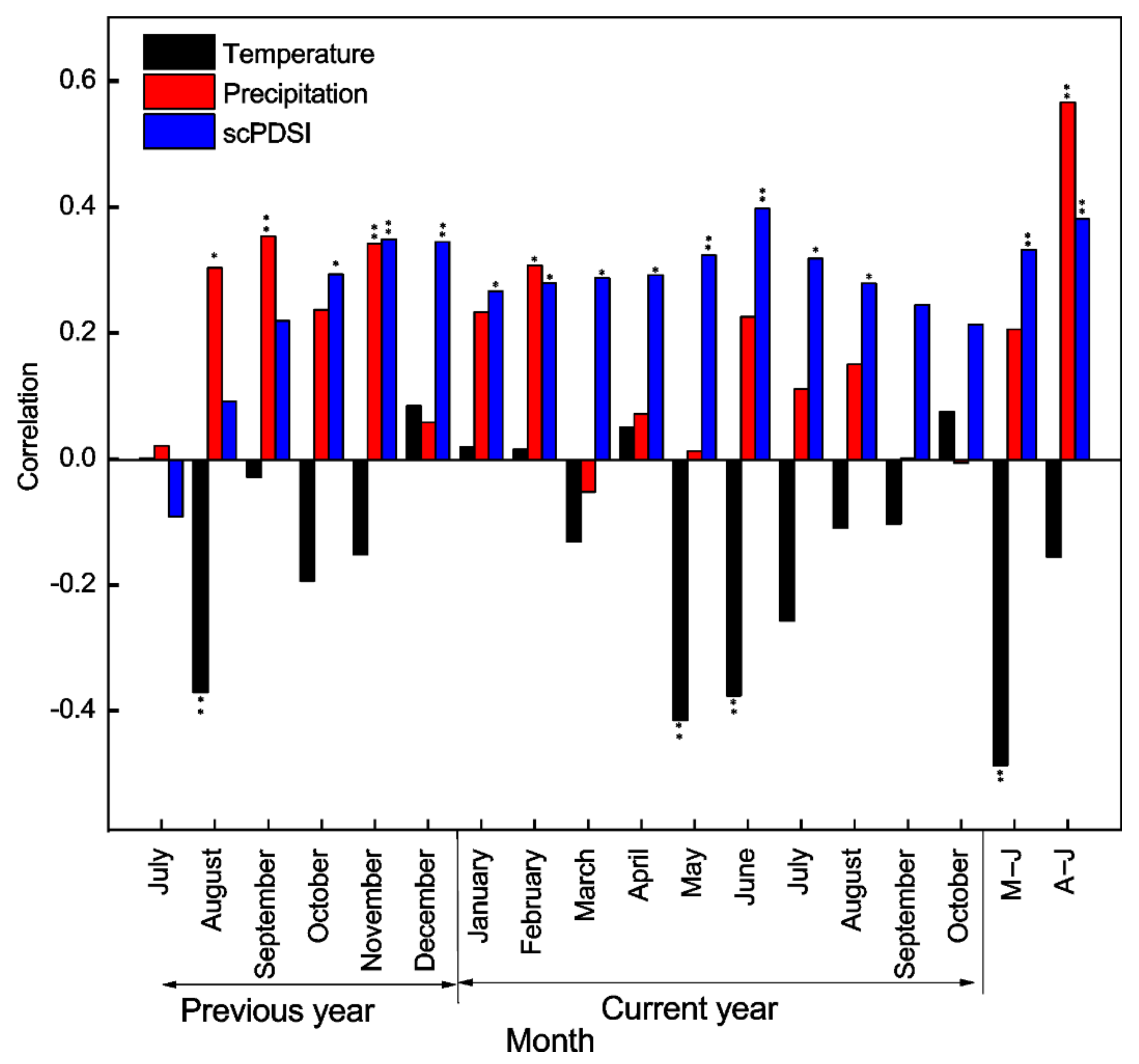 Atmosphere 13 00482 g004
