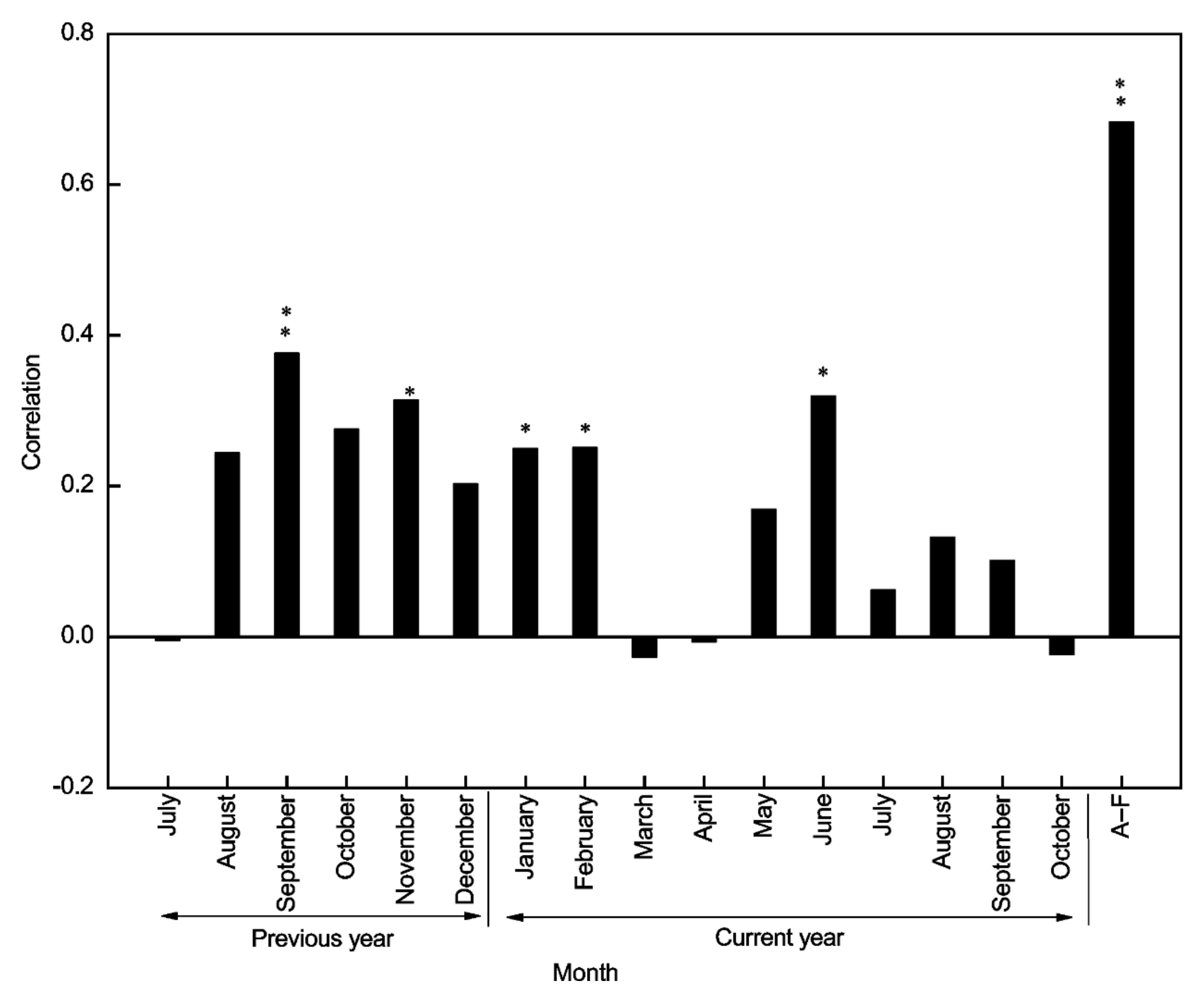 Atmosphere 13 00482 g005
