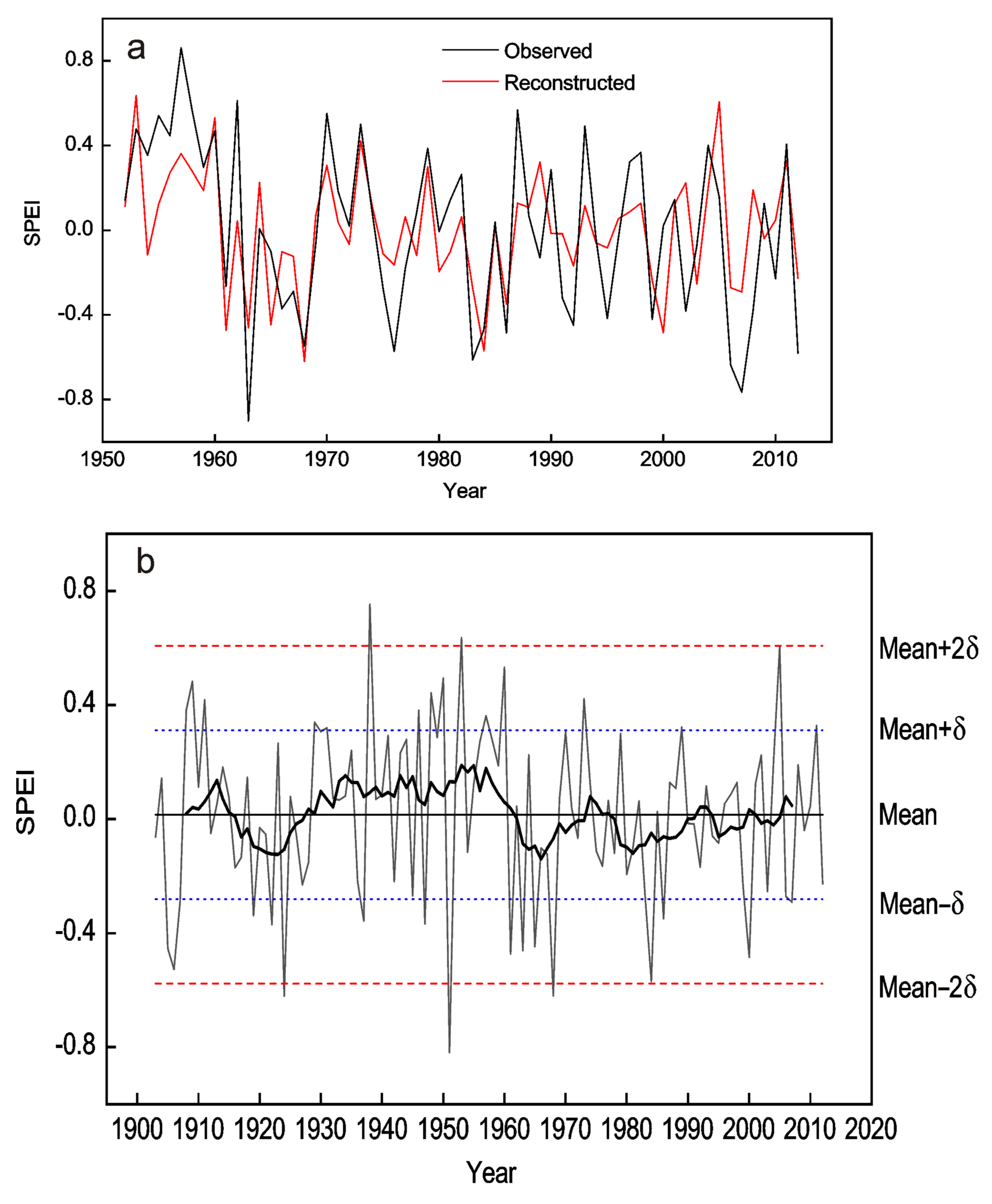 Atmosphere 13 00482 g006