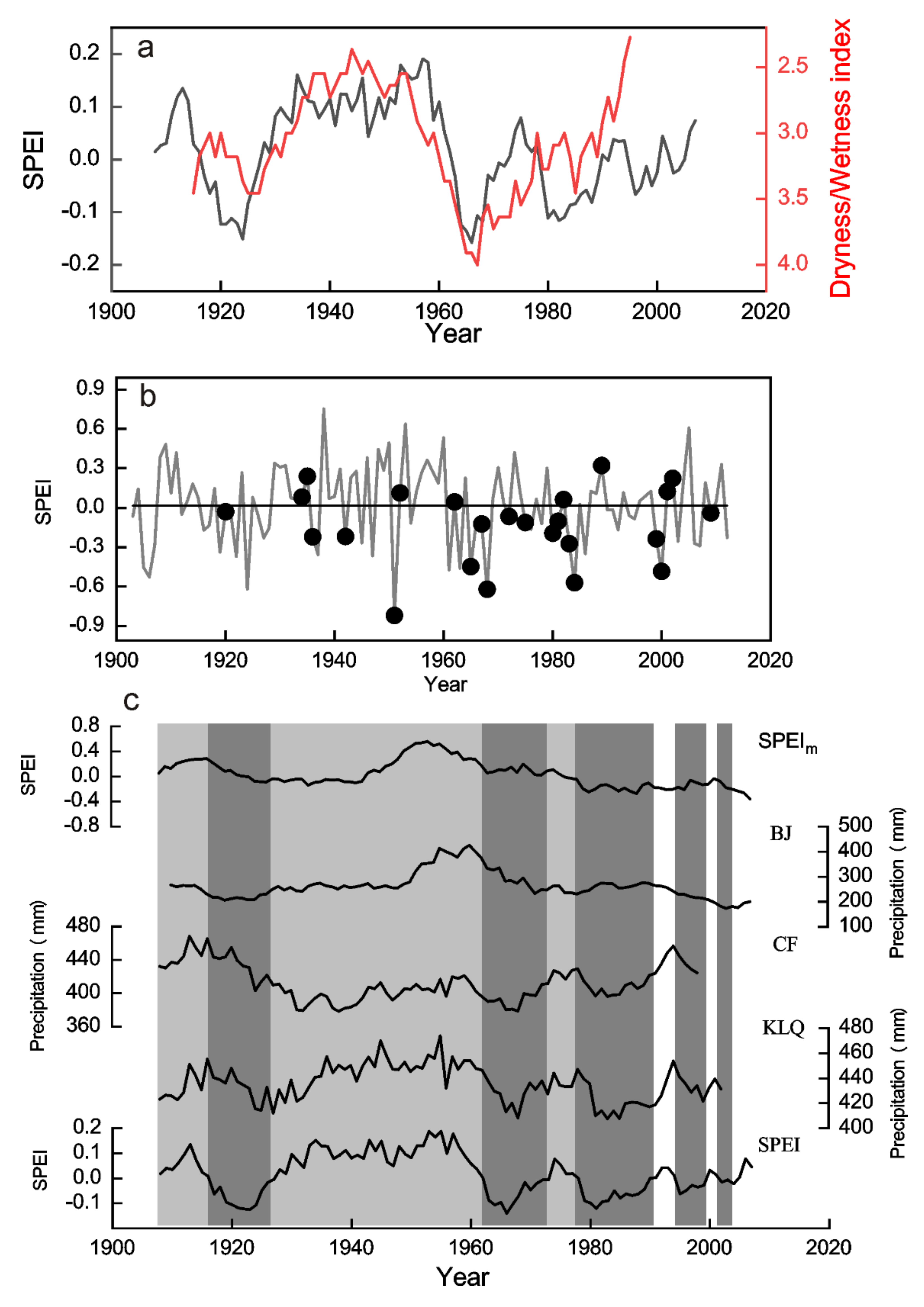 Atmosphere 13 00482 g009