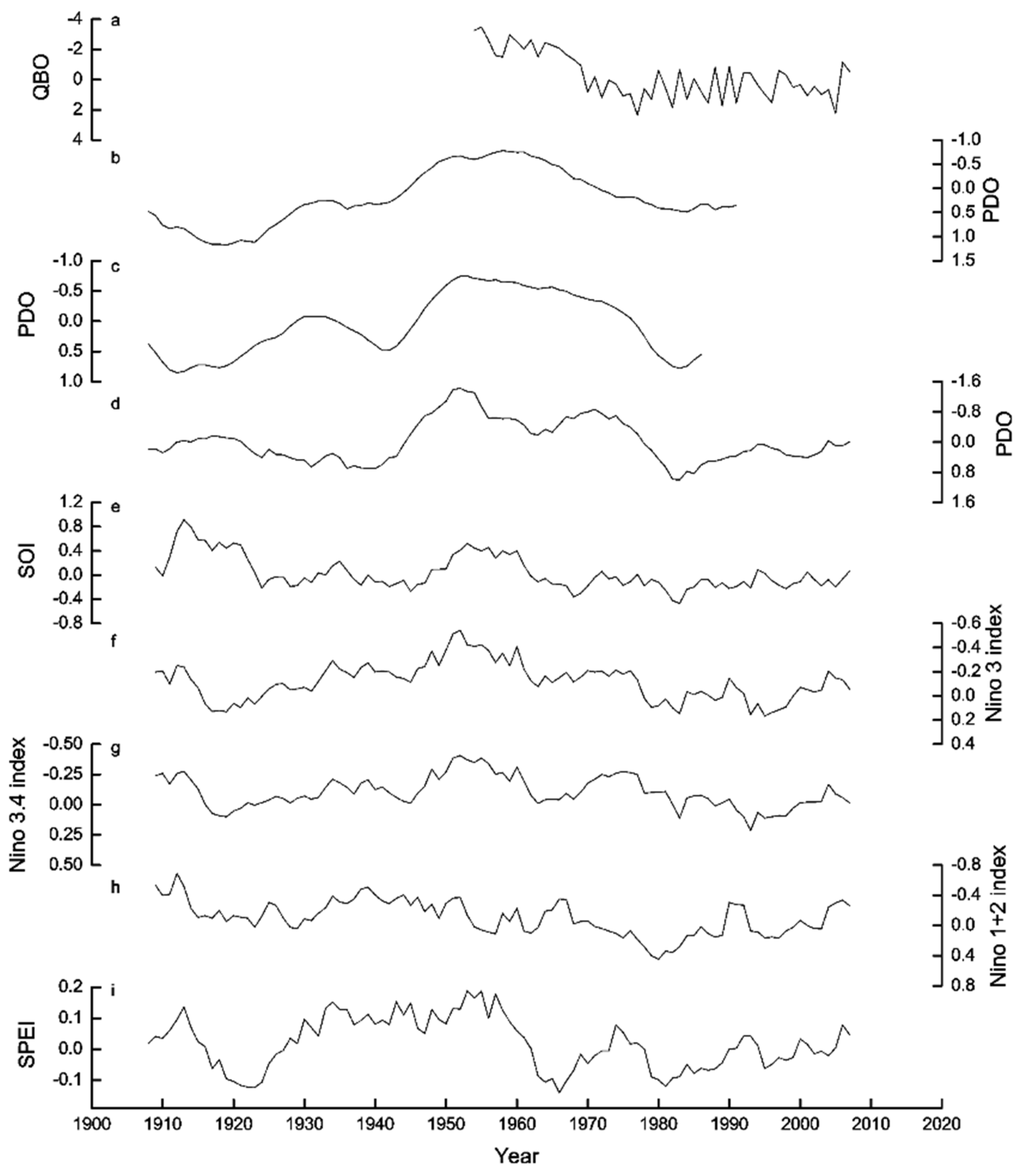 Atmosphere 13 00482 g010