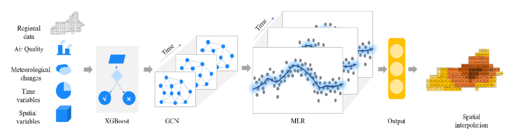 Atmosphere 13 00483 g002