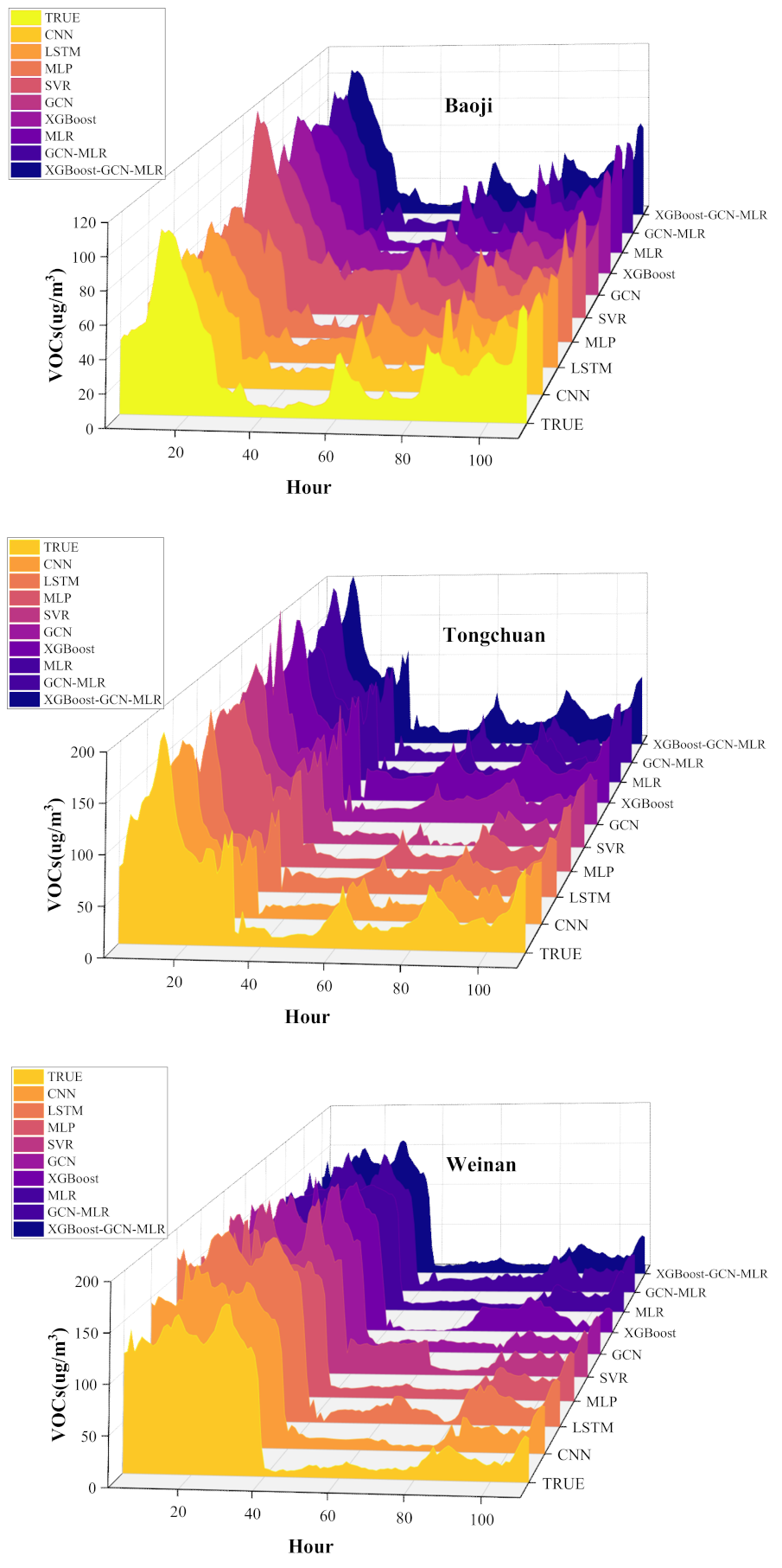 Atmosphere 13 00483 g004a