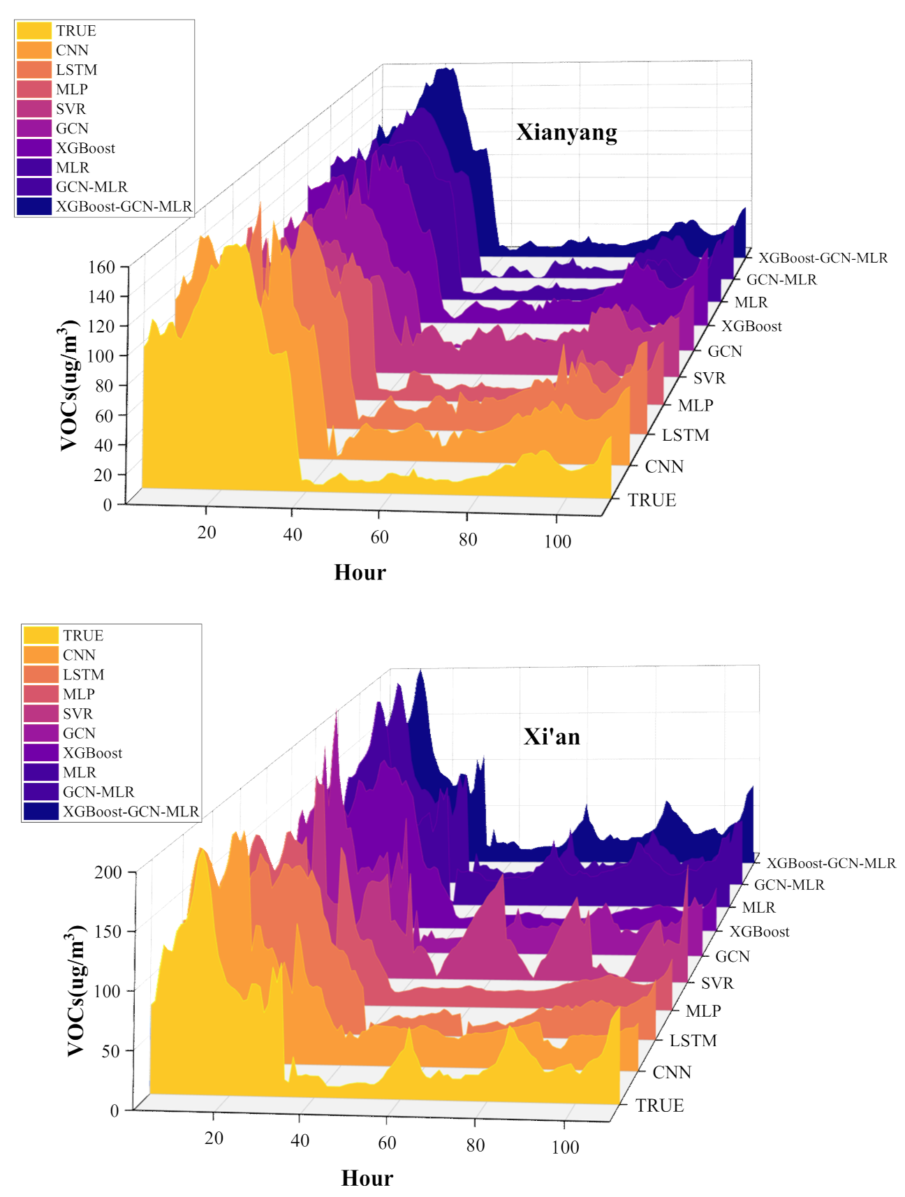 Atmosphere 13 00483 g004b