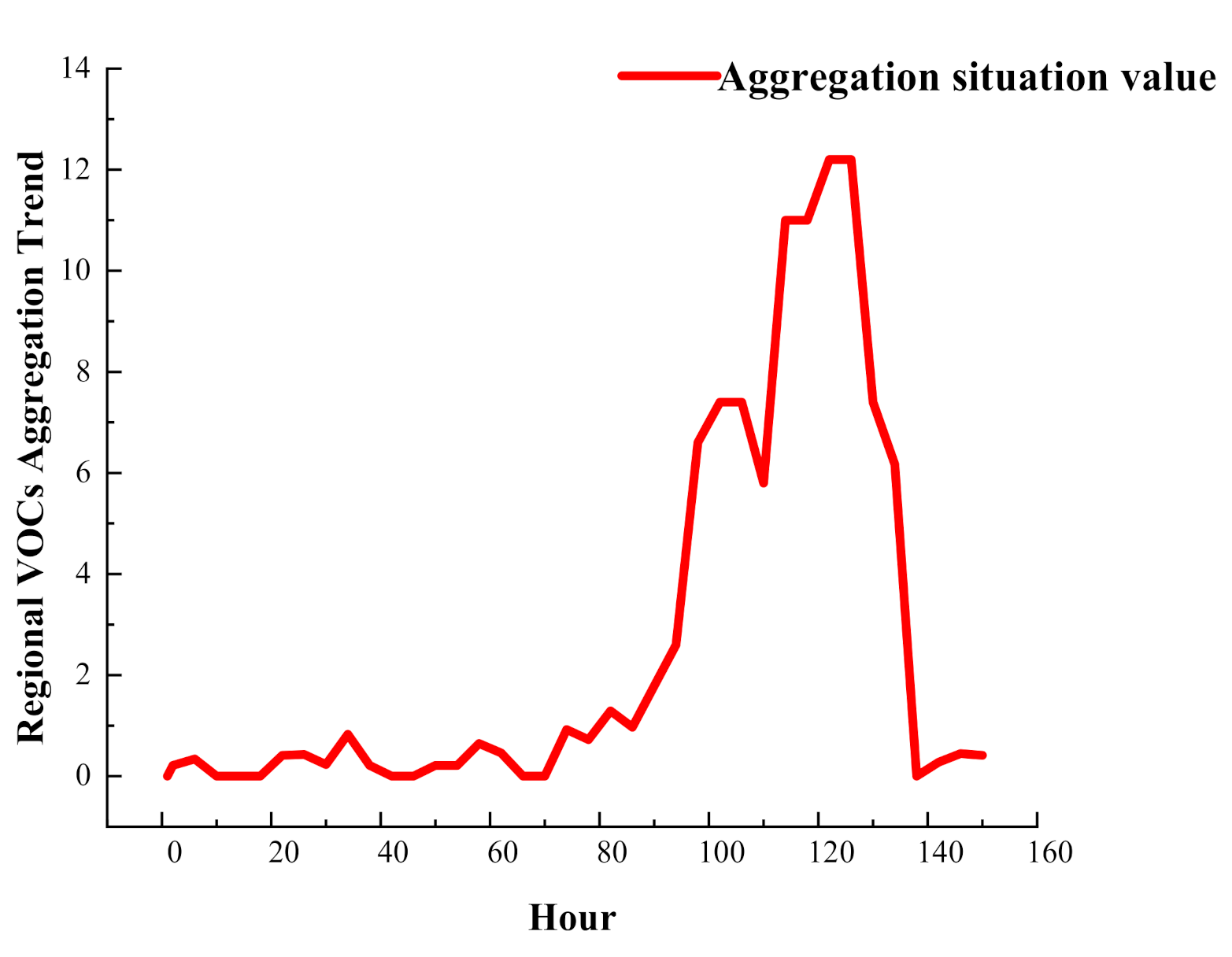 Atmosphere 13 00483 g005