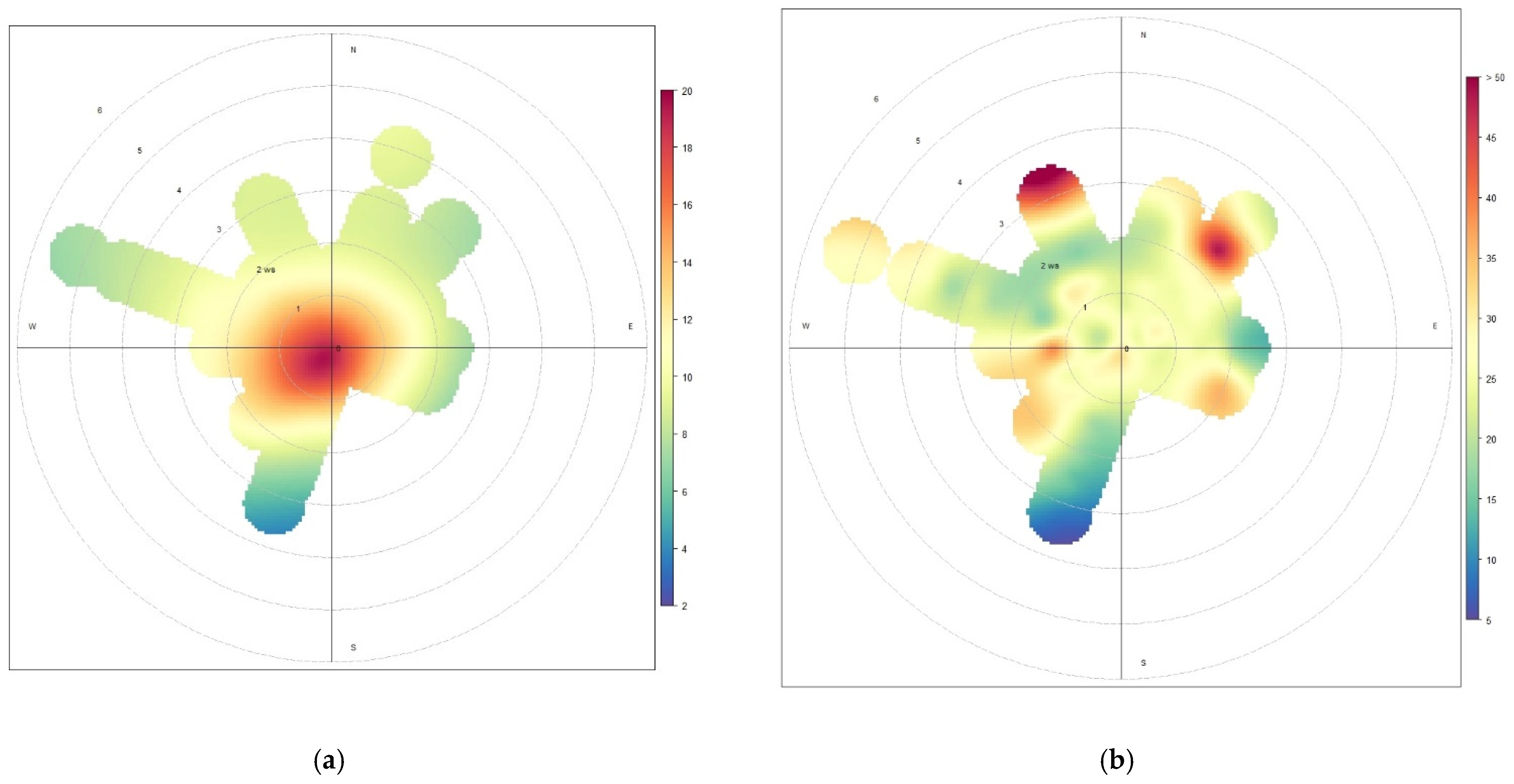 Atmosphere 13 00484 g007