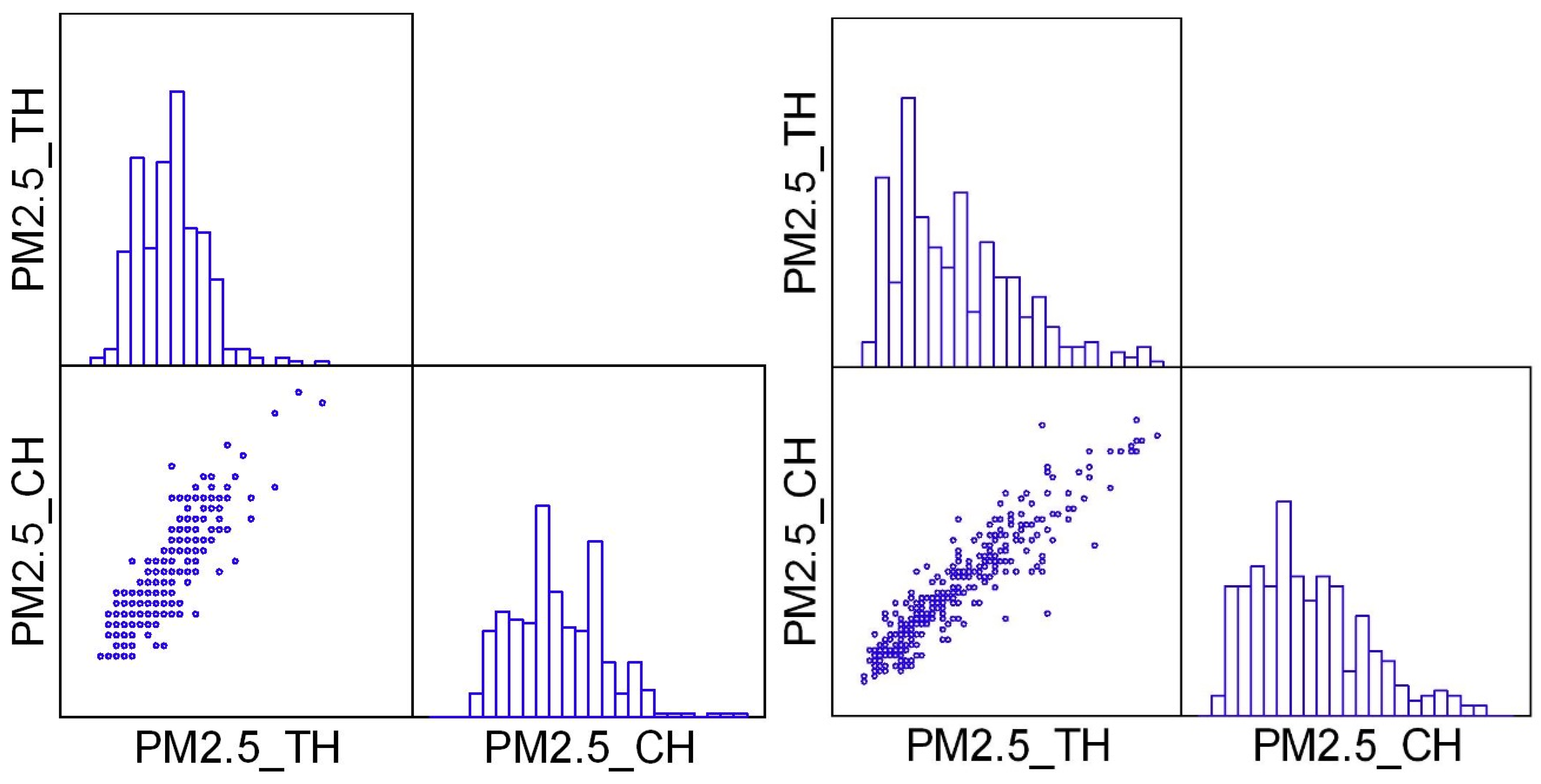 Atmosphere 13 00484 g009