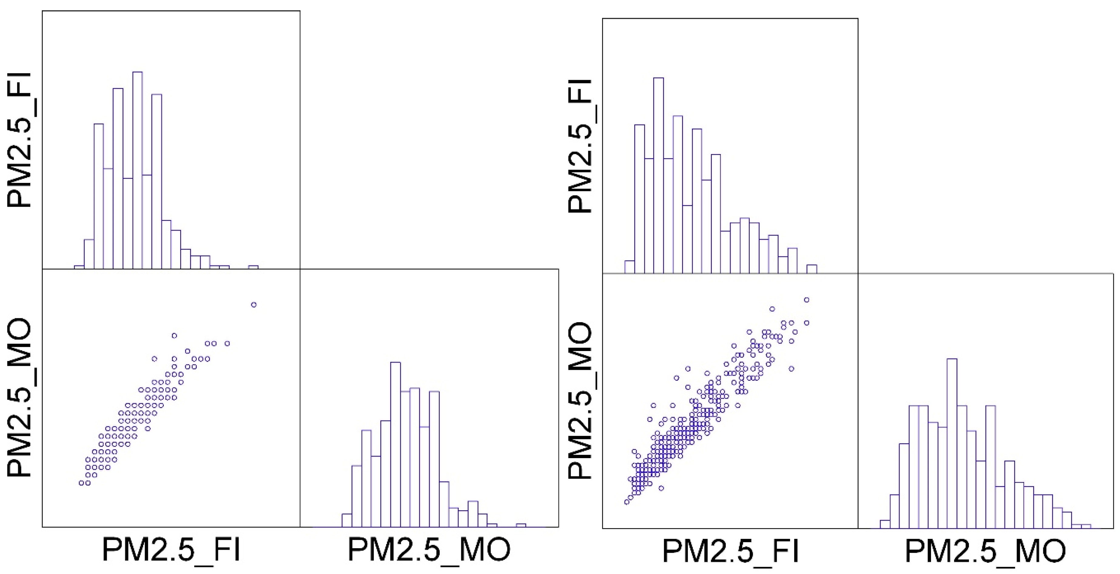 Atmosphere 13 00484 g010