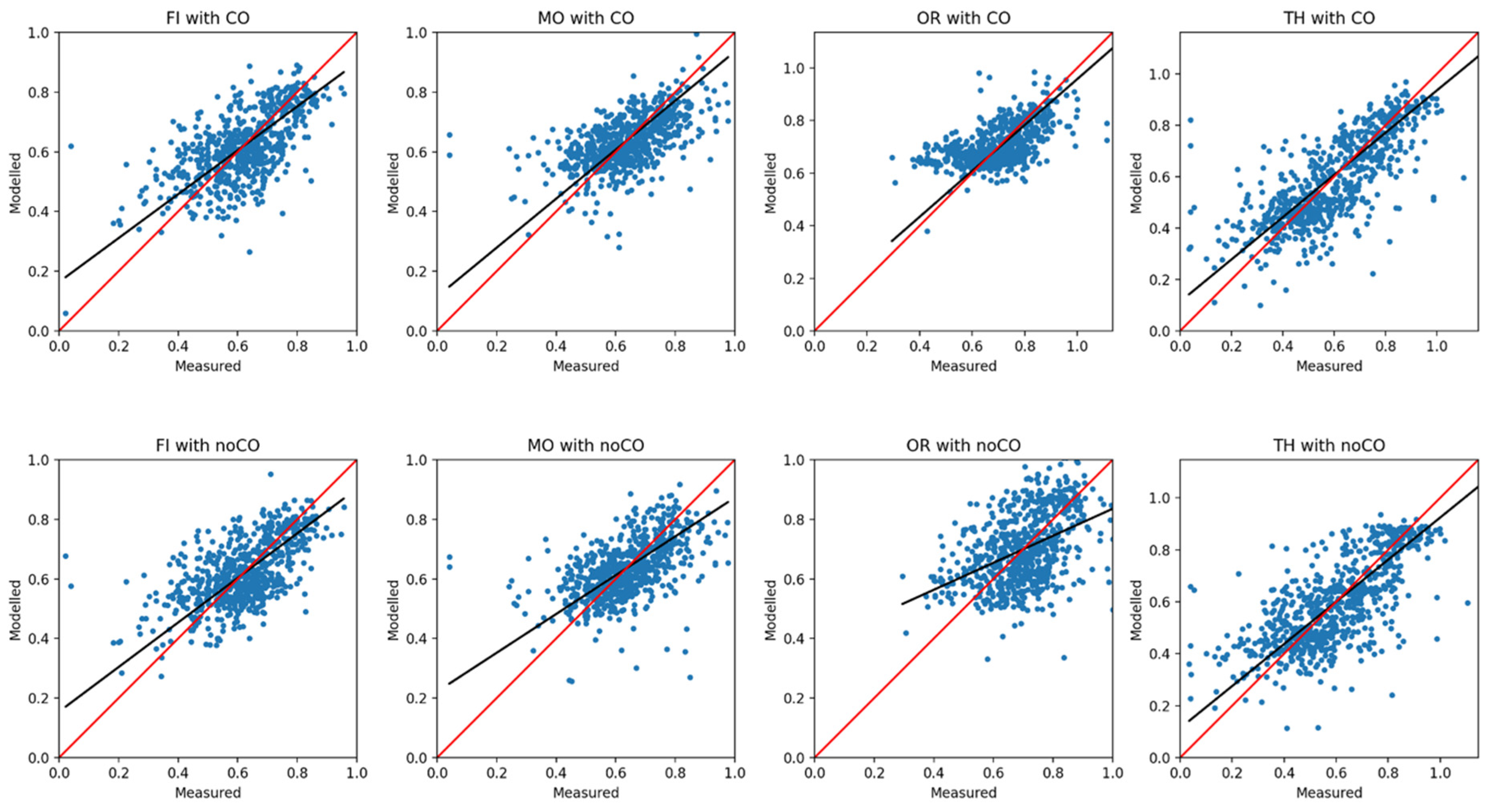 Atmosphere 13 00484 g012