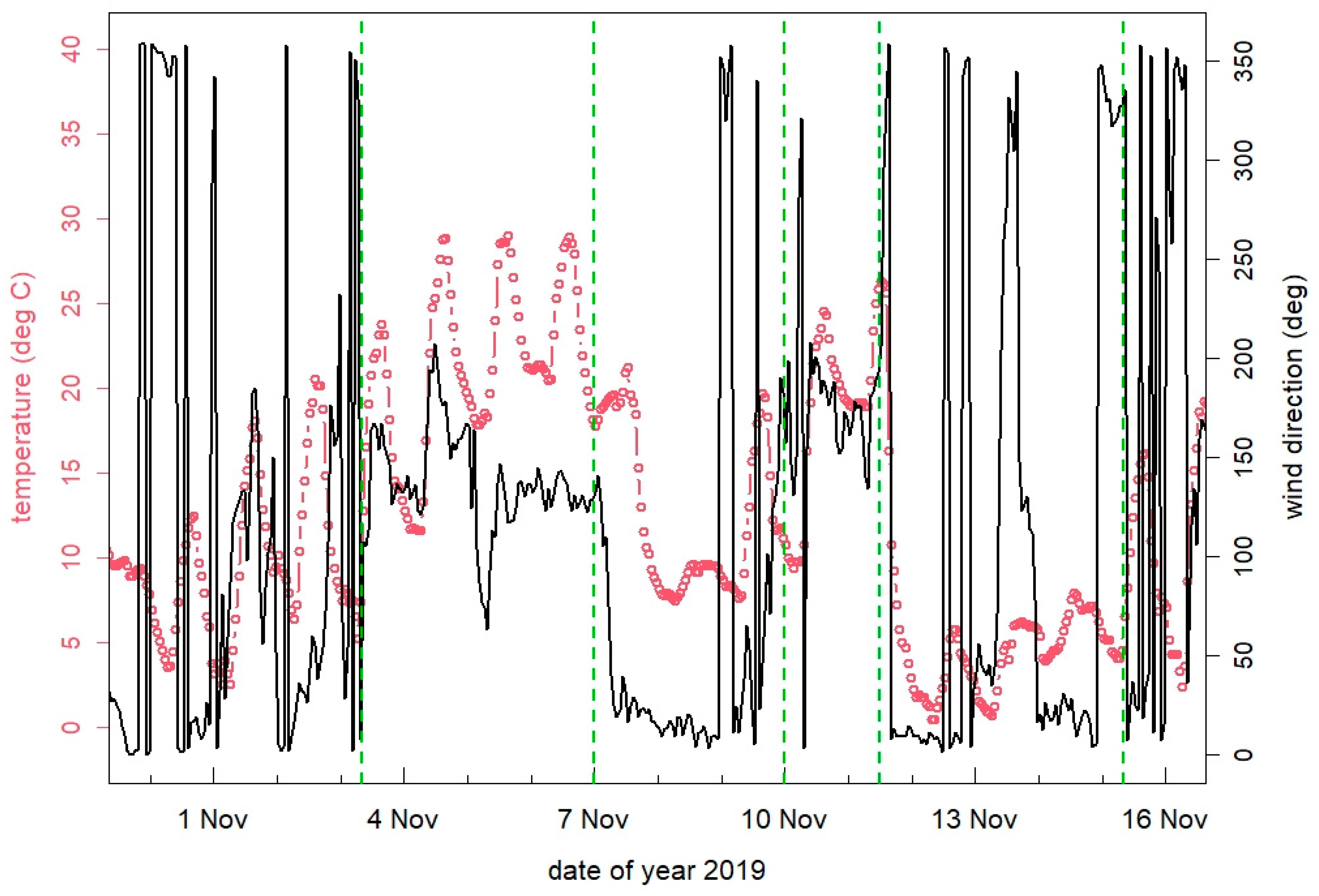Atmosphere 13 00486 g003