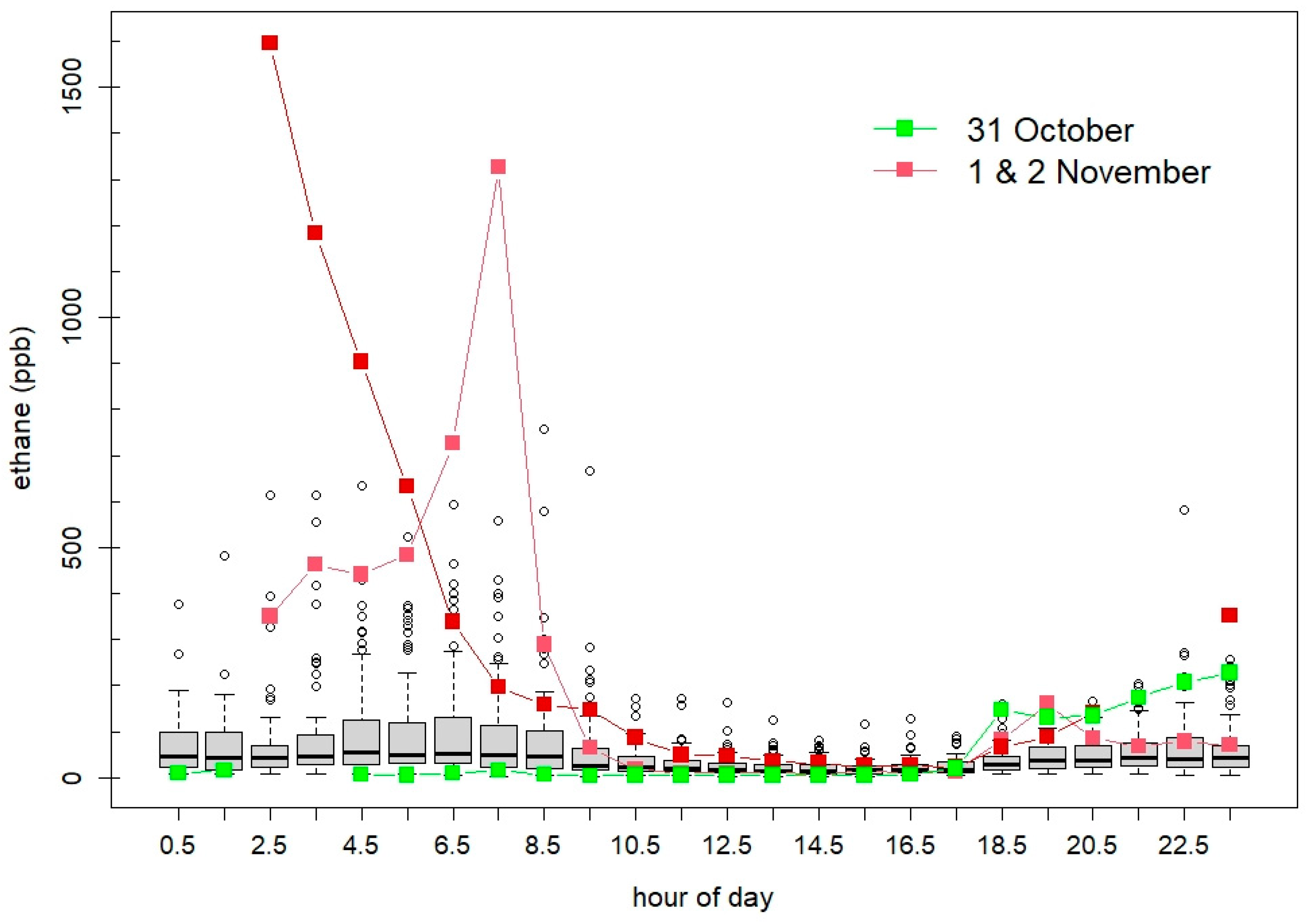 Atmosphere 13 00486 g004