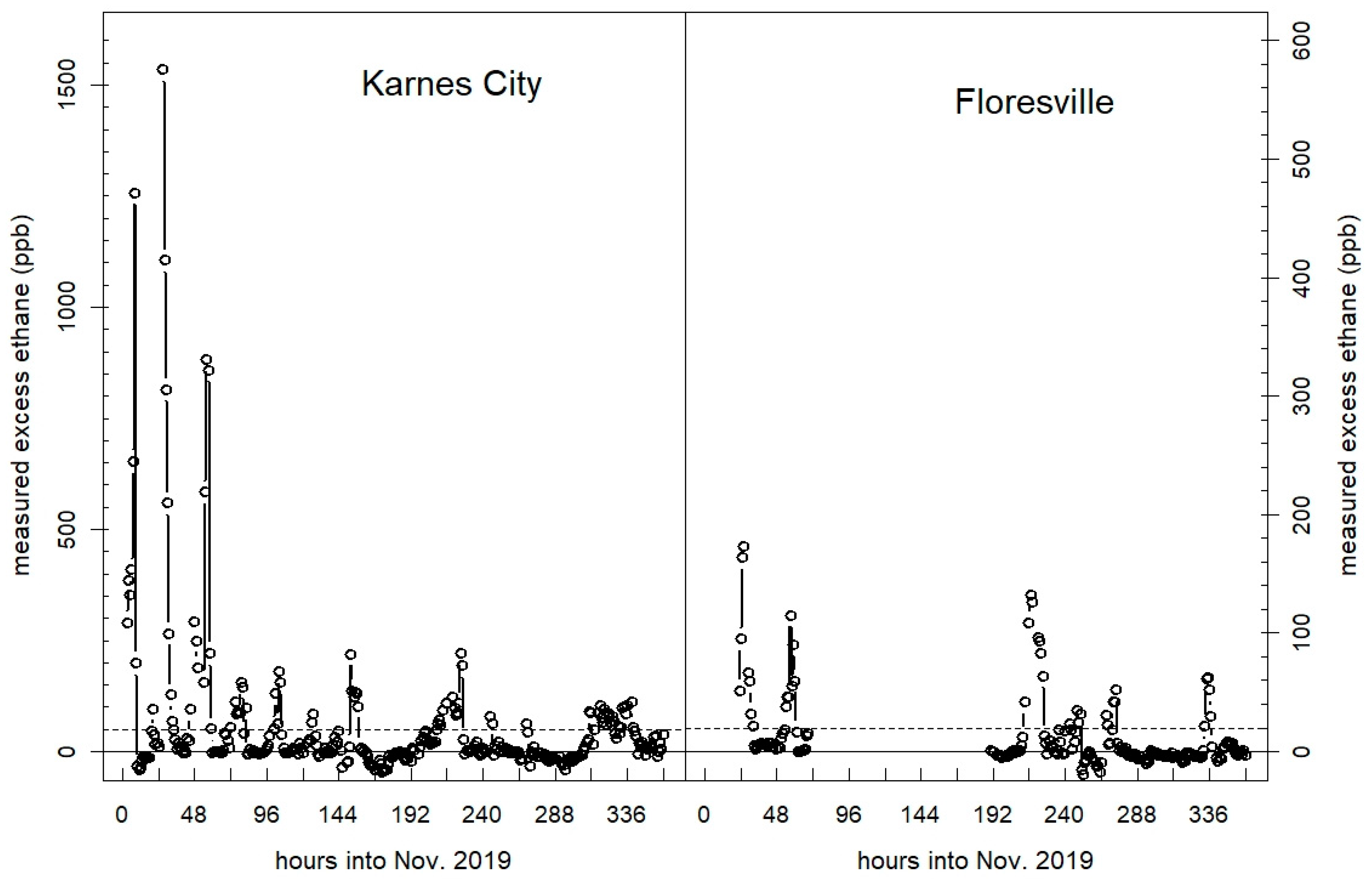 Atmosphere 13 00486 g005