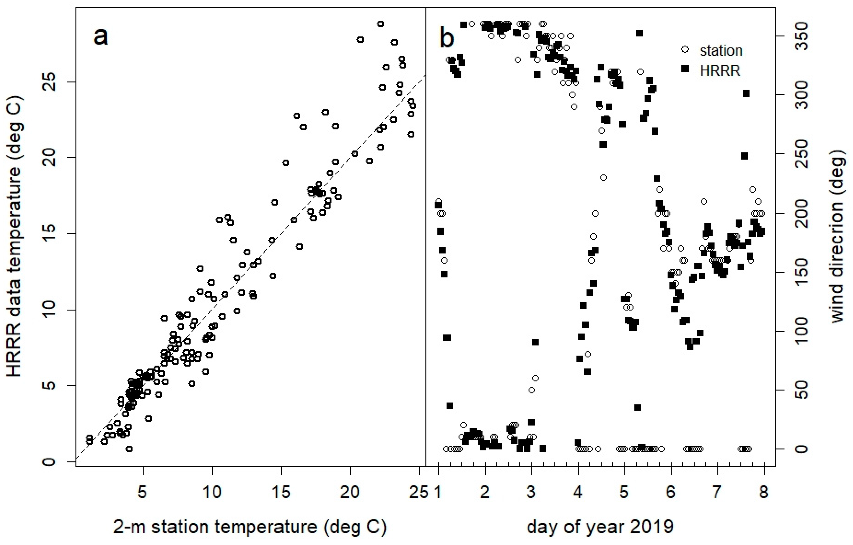 Atmosphere 13 00486 g006