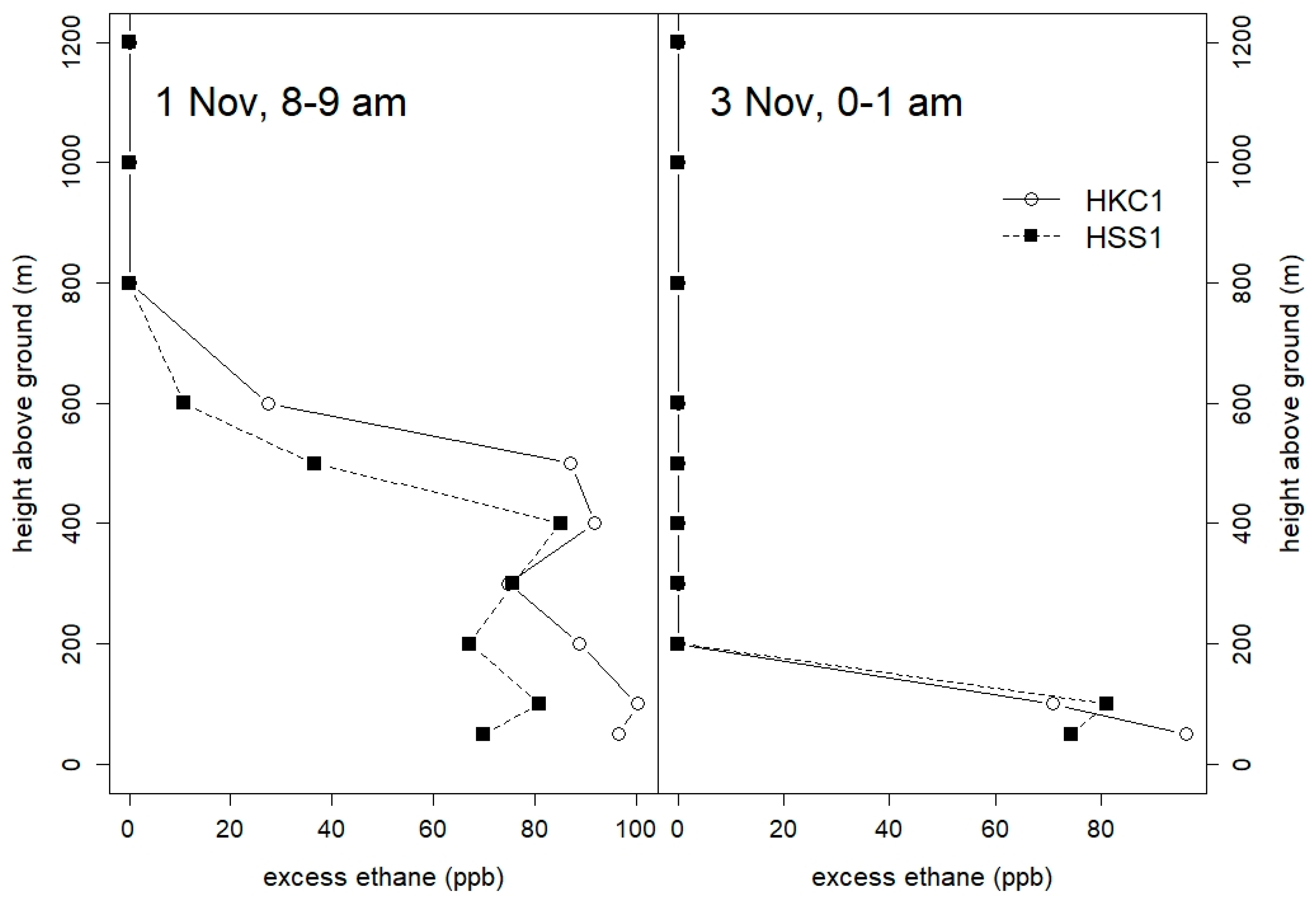 Atmosphere 13 00486 g010