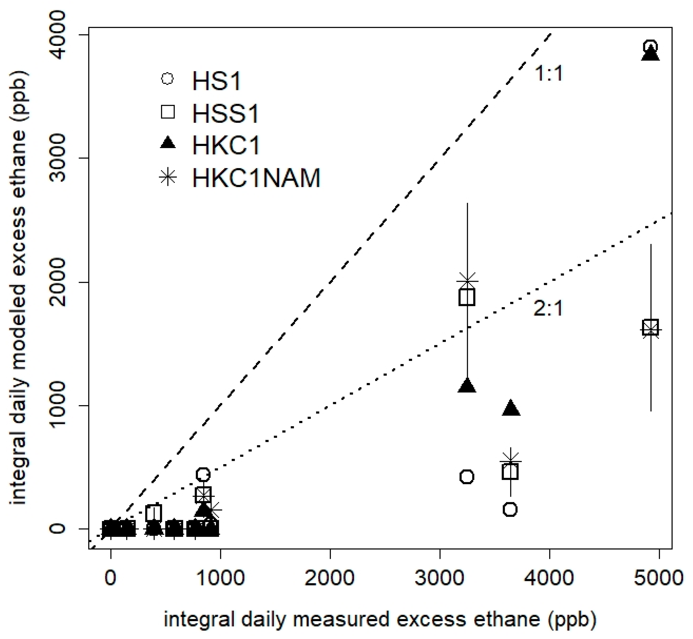 Atmosphere 13 00486 g011