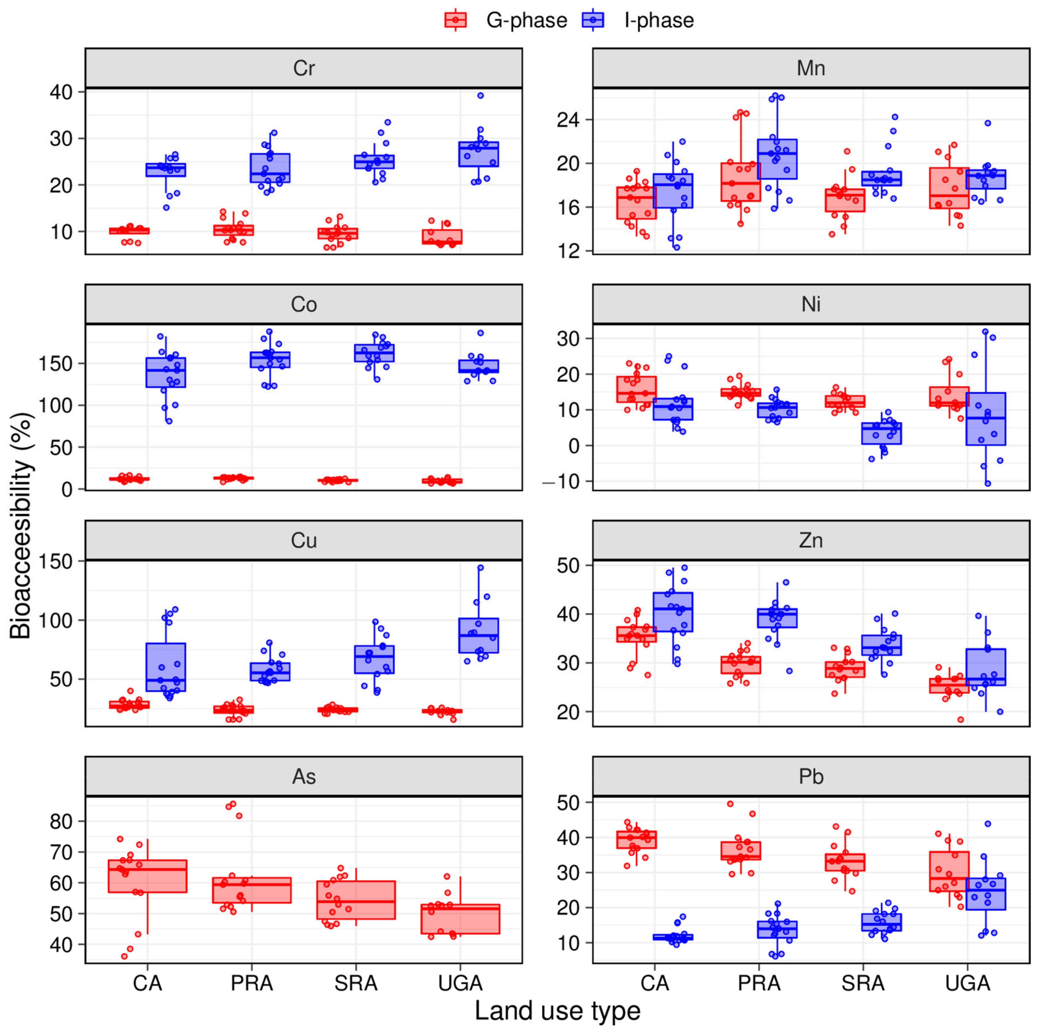 Atmosphere 13 00488 g003