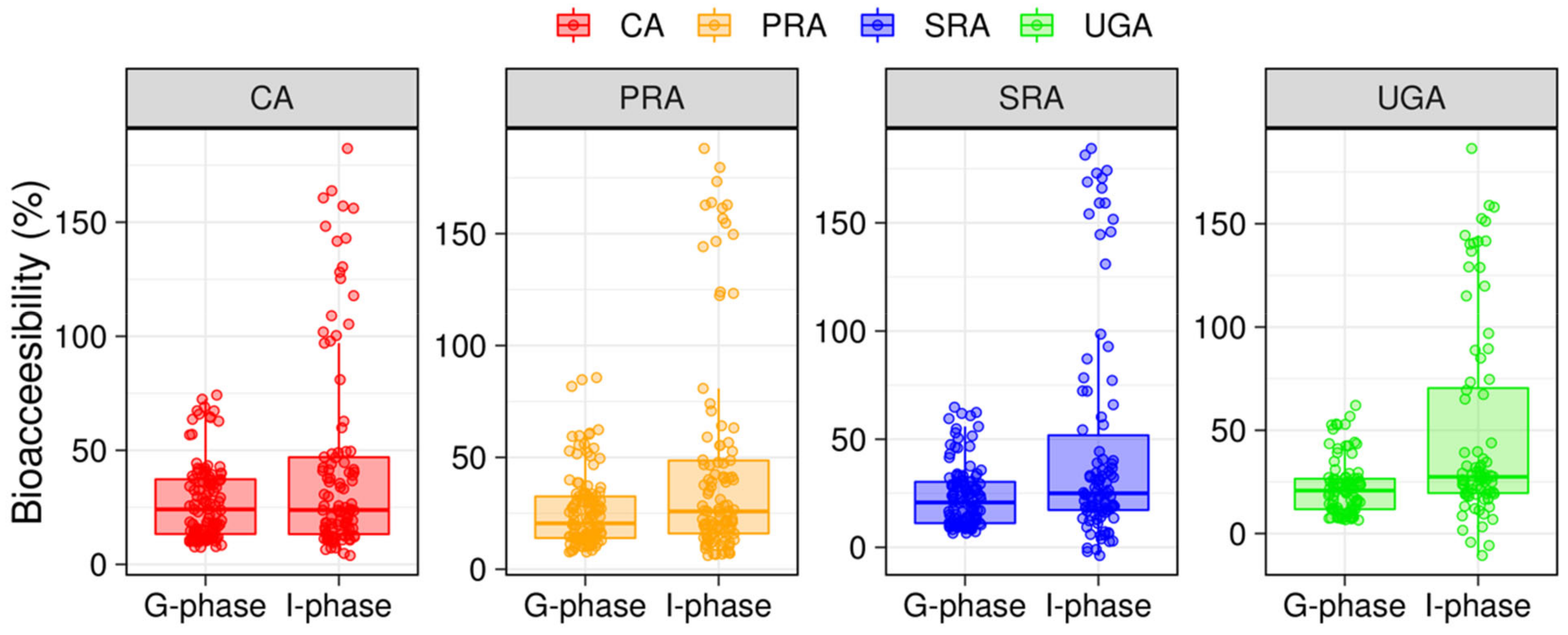 Atmosphere 13 00488 g004