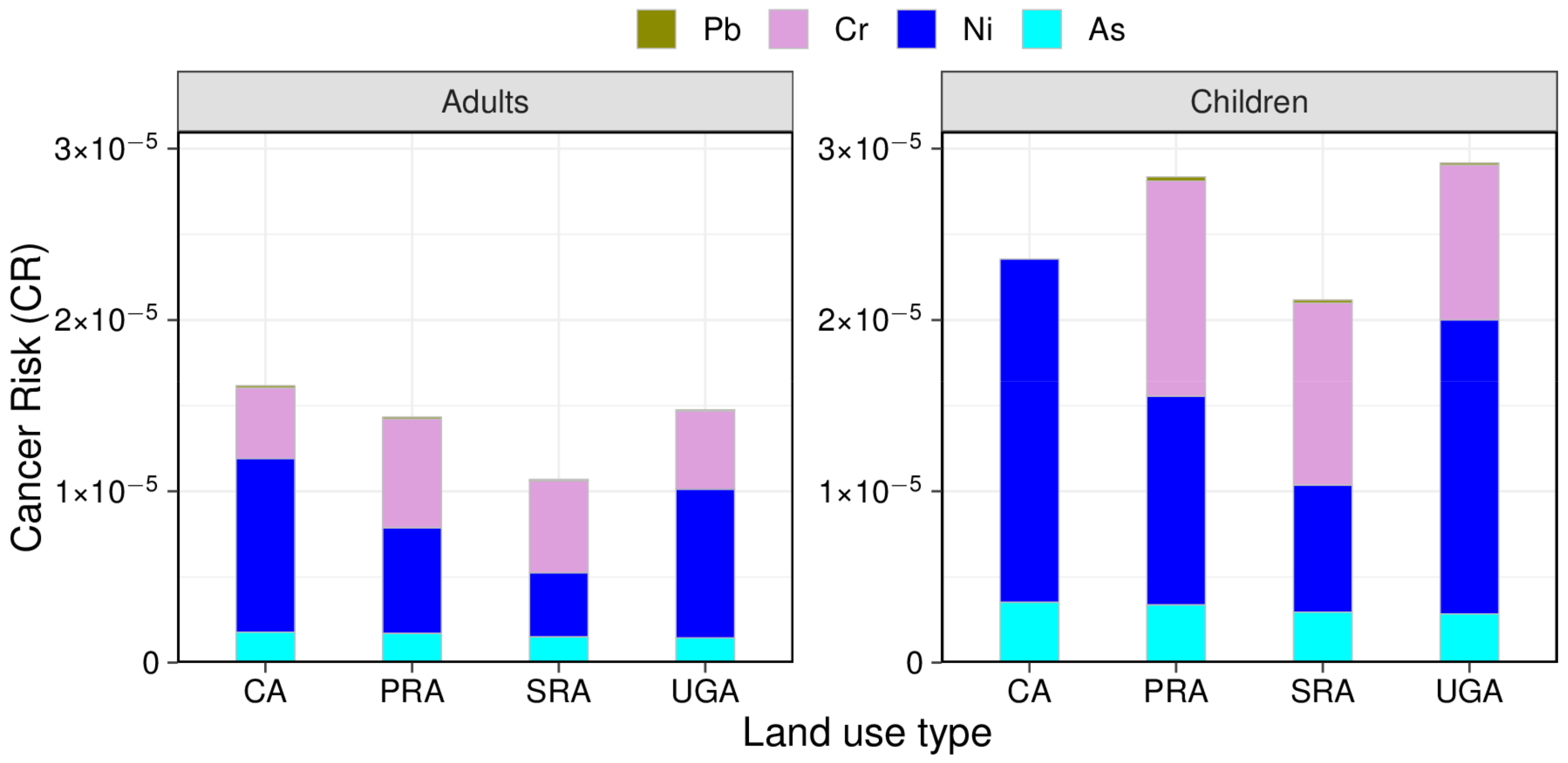 Atmosphere 13 00488 g006