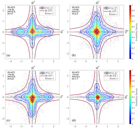 Atmosphere 13 00489 g0a1 550