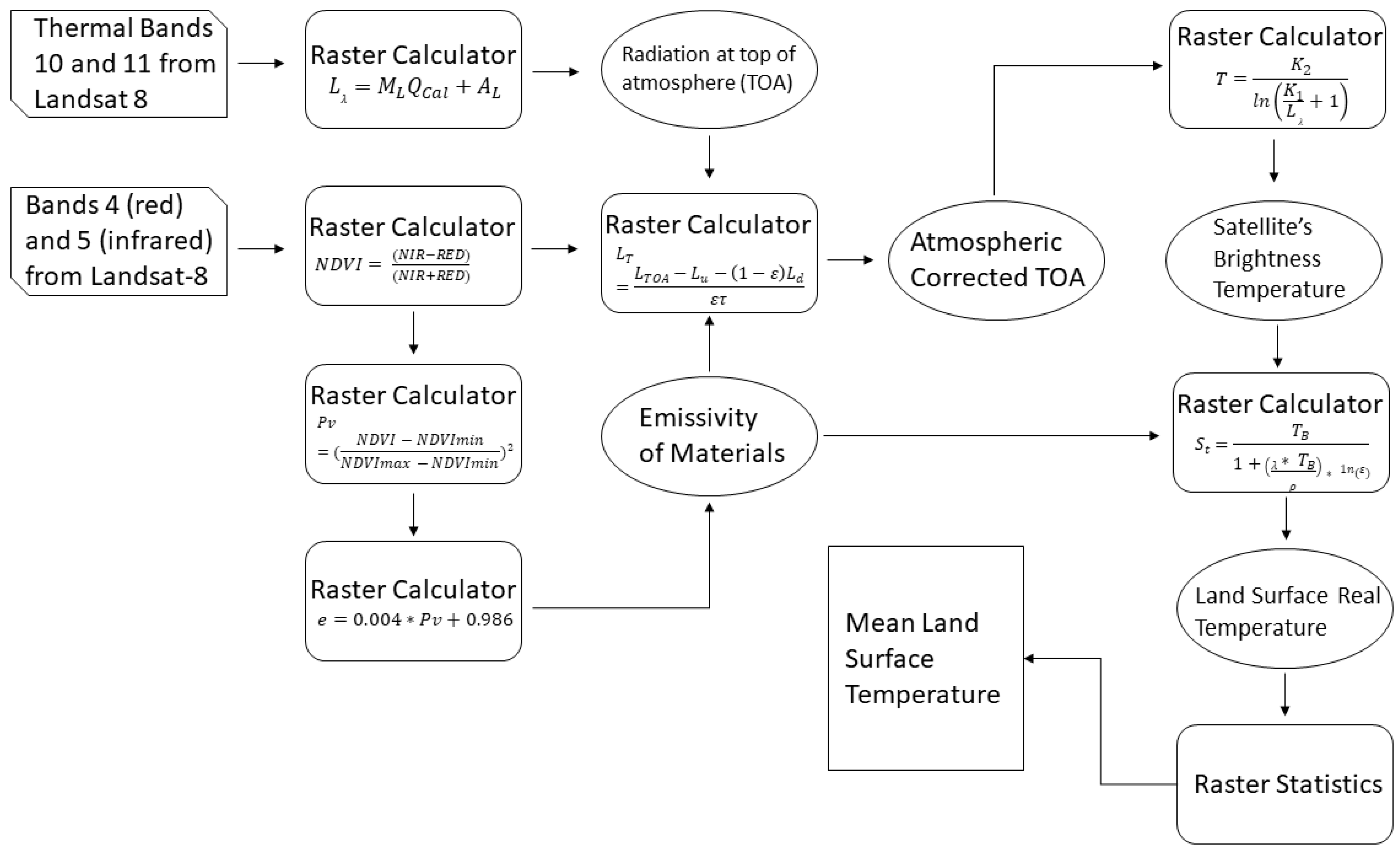Atmosphere 13 00491 g003
