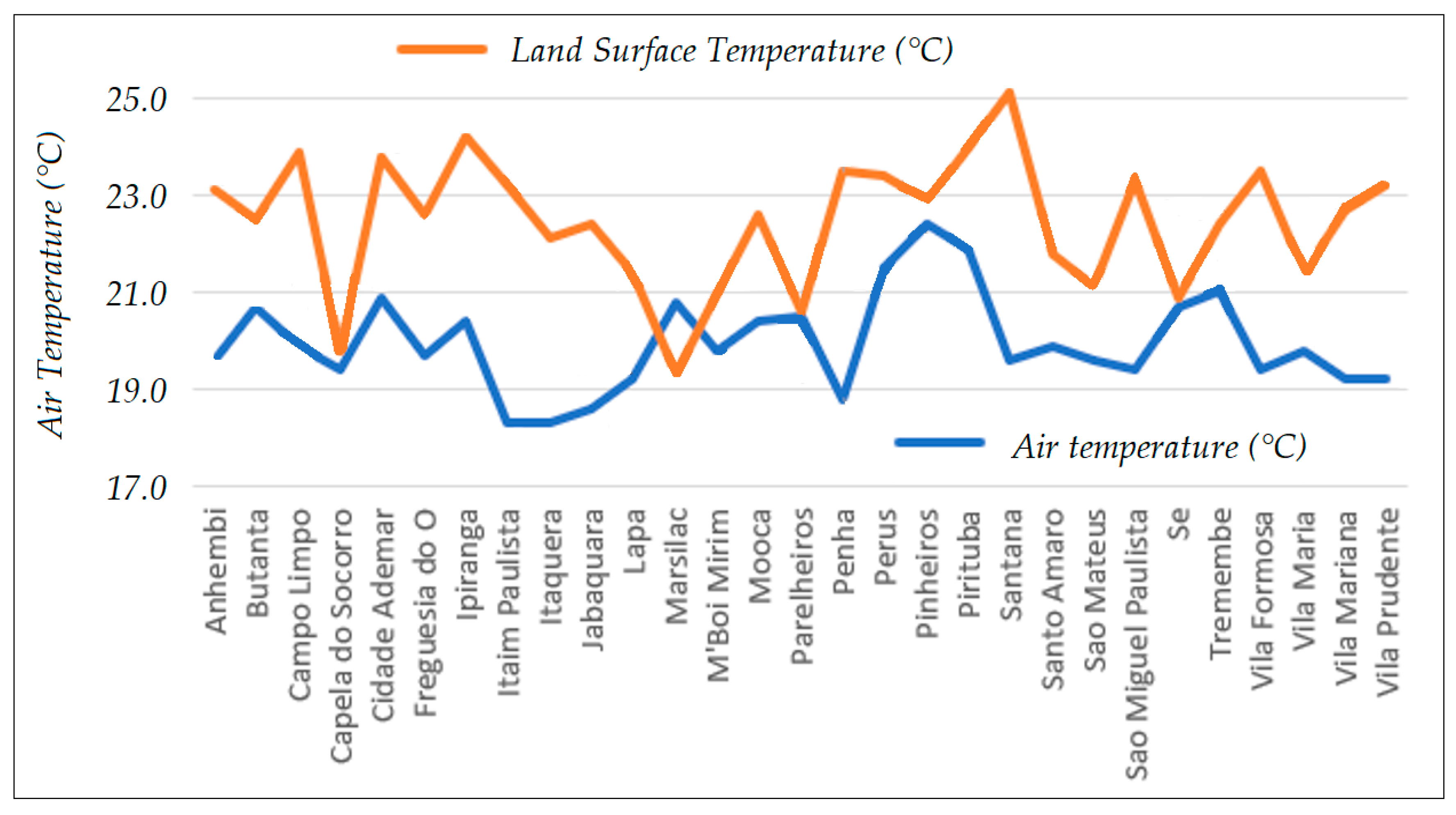 Atmosphere 13 00491 g005