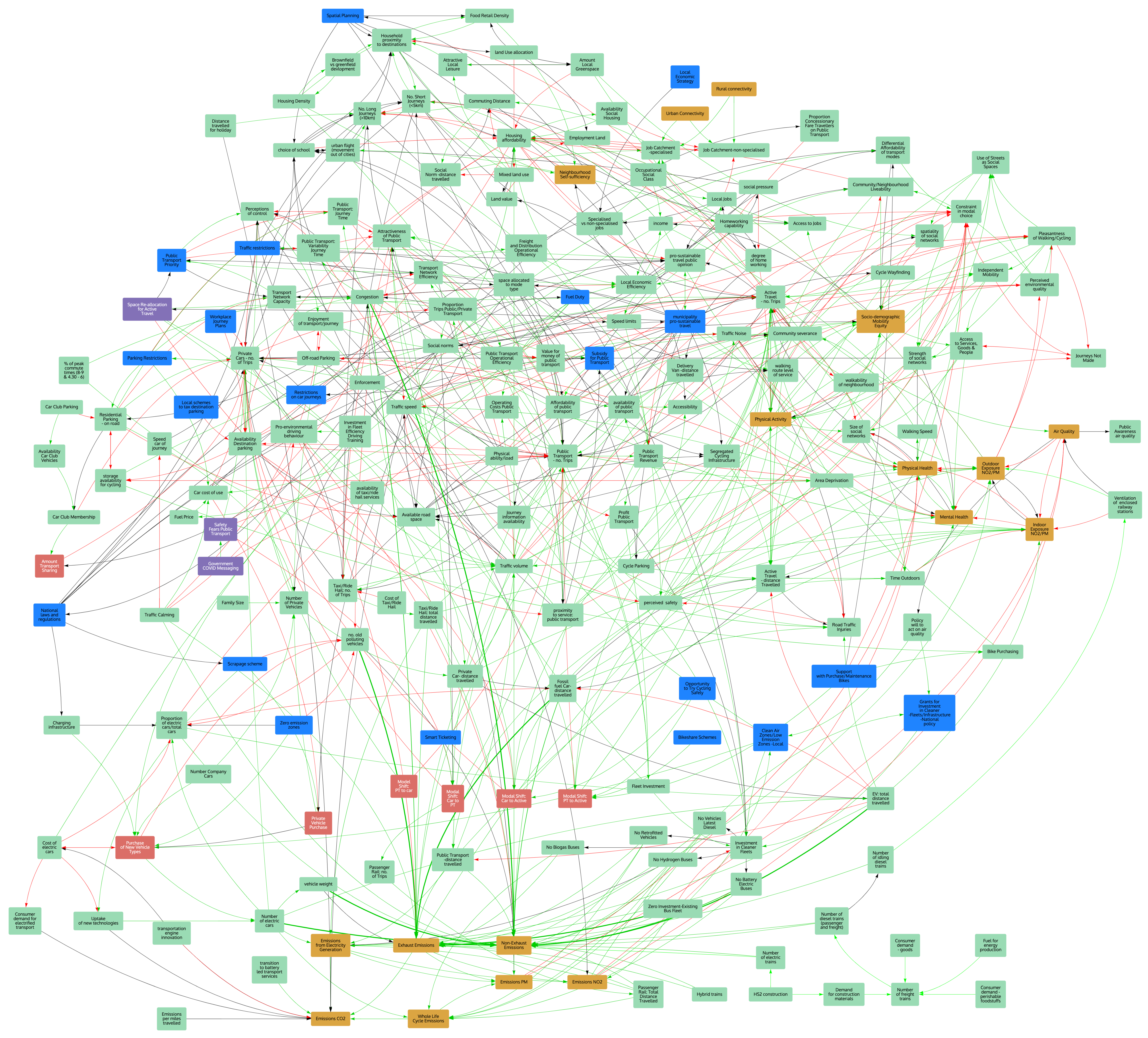 Atmosphere 13 00492 g001