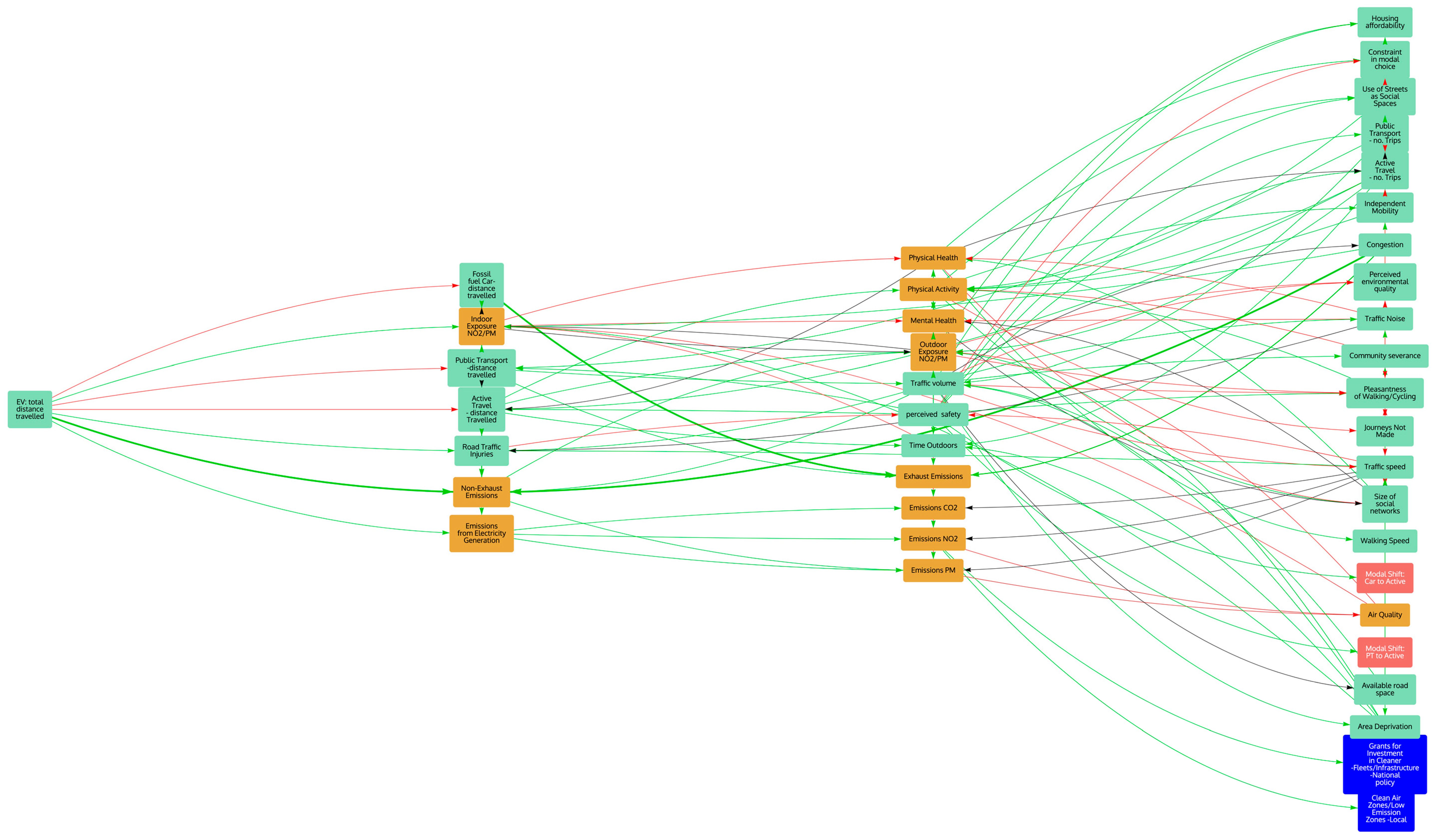 Atmosphere 13 00492 g002