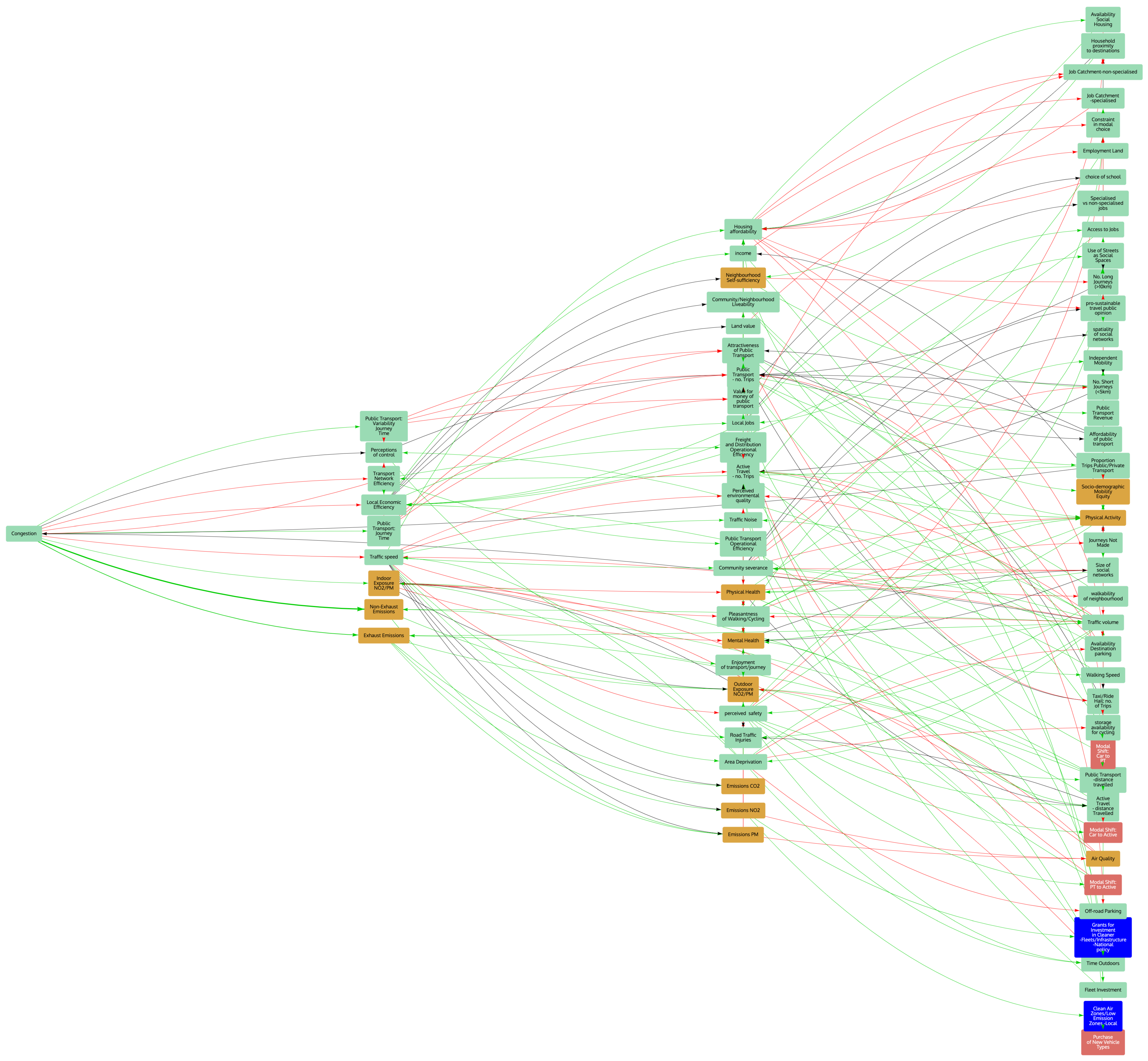 Atmosphere 13 00492 g004