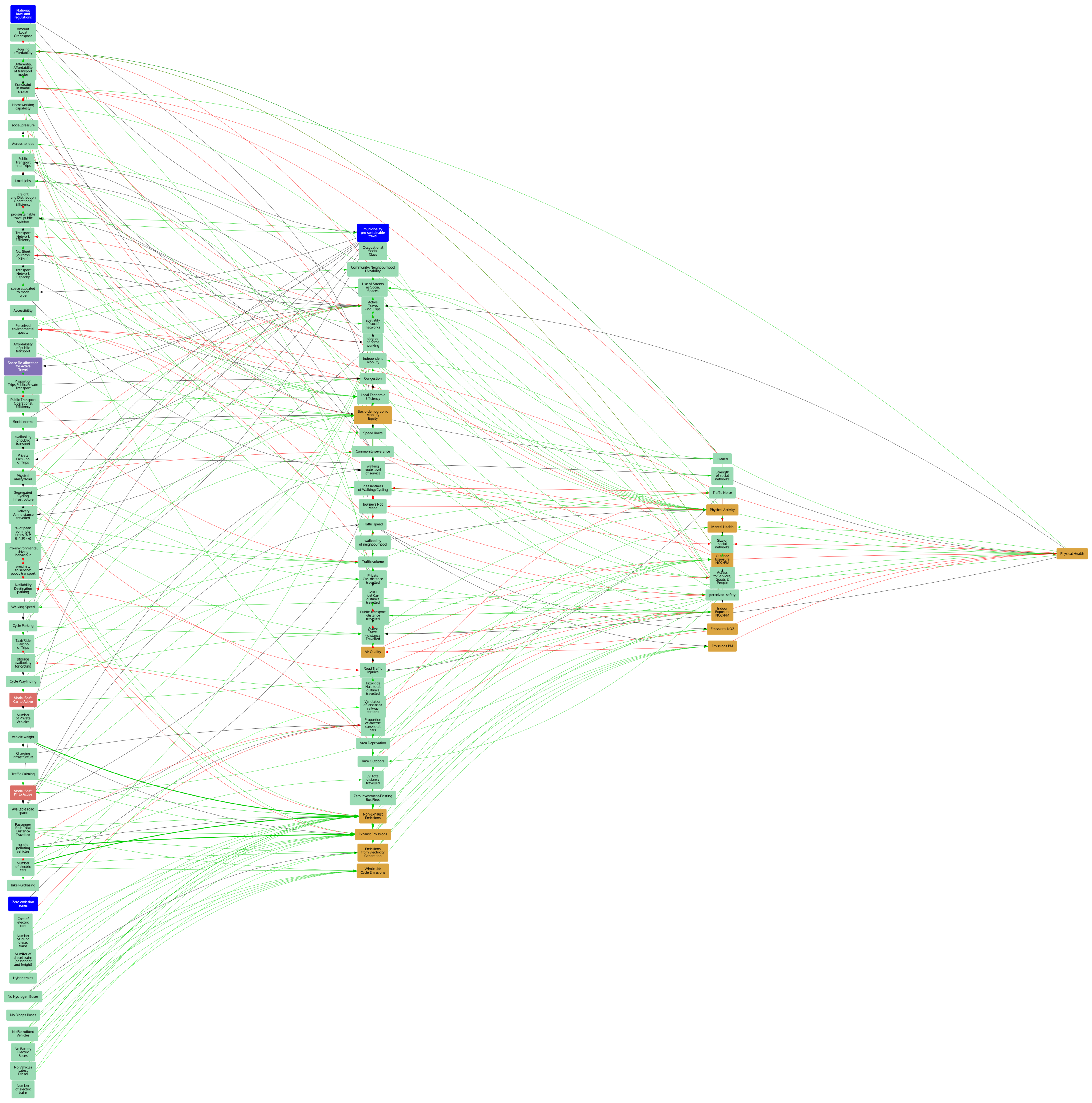 Atmosphere 13 00492 g006
