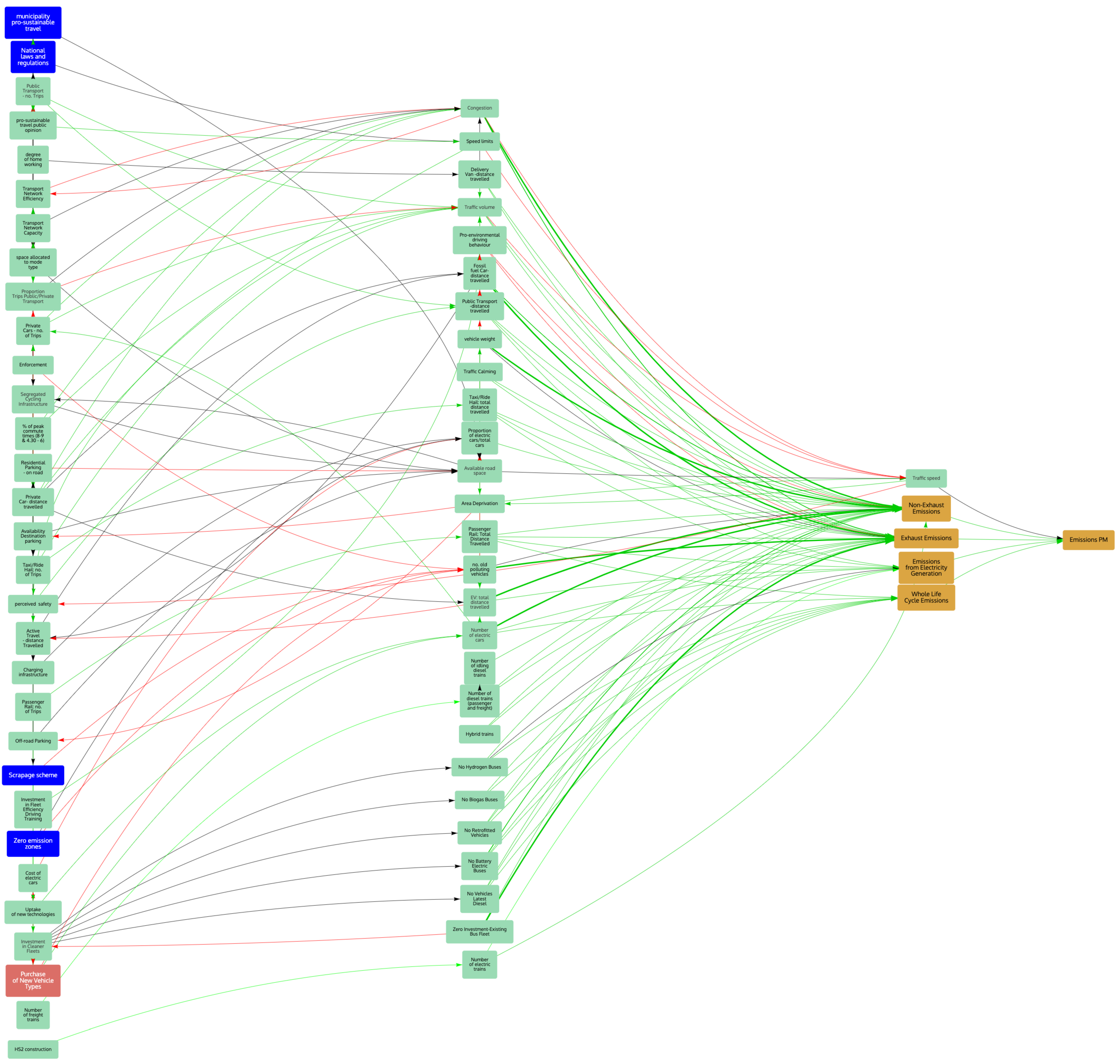 Atmosphere 13 00492 g007