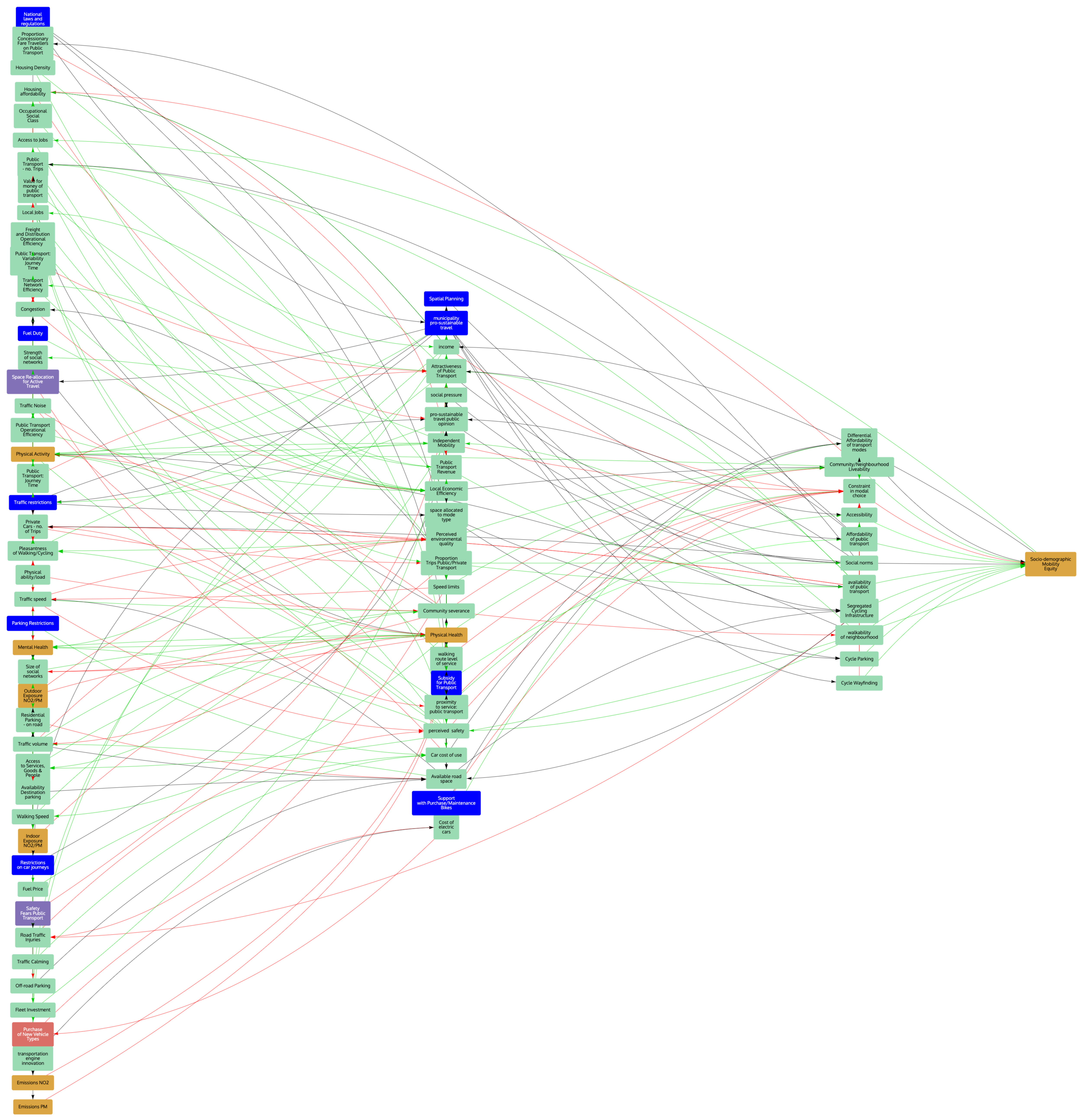 Atmosphere 13 00492 g008