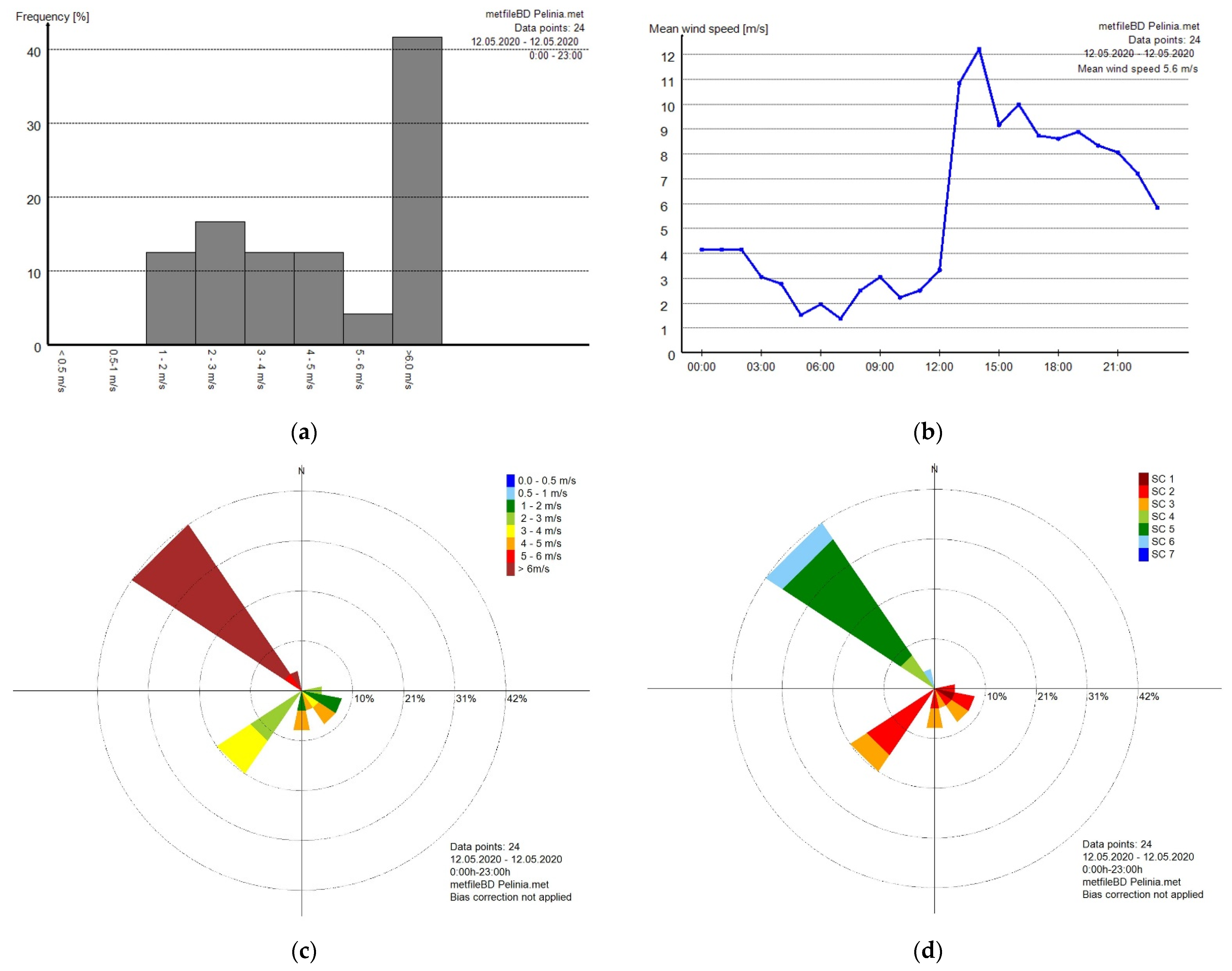 Atmosphere 13 00493 g004