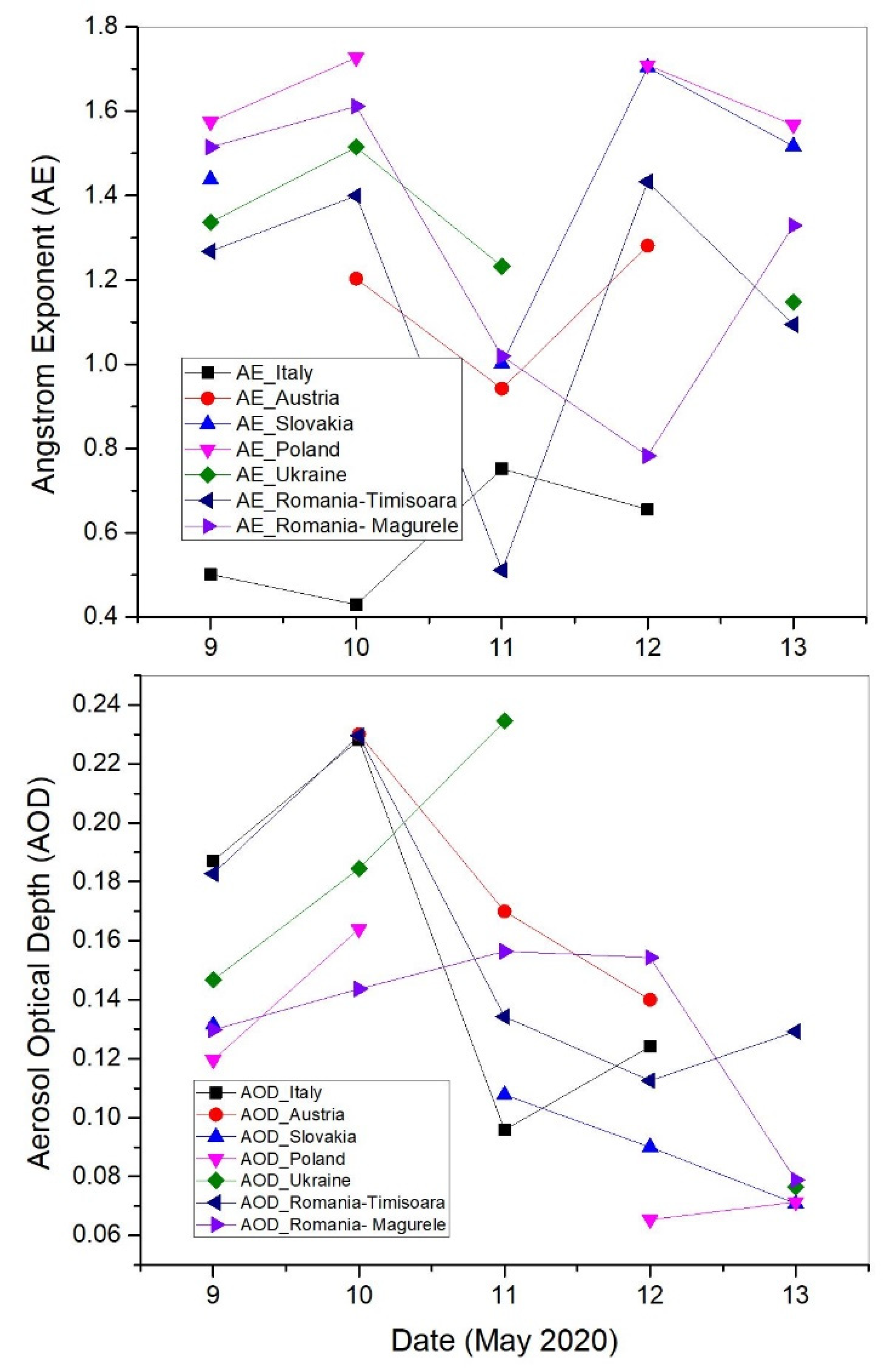 Atmosphere 13 00493 g005