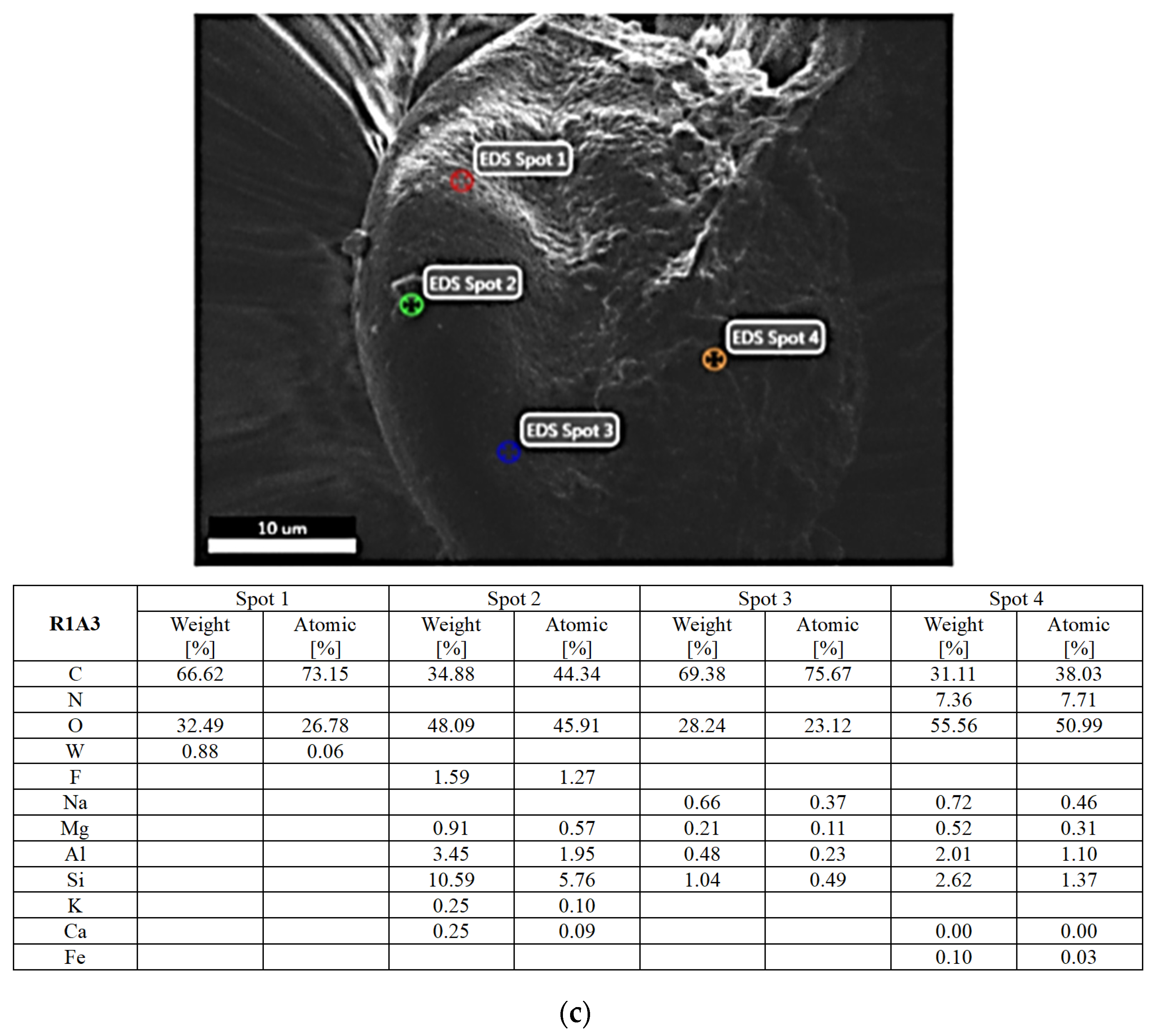 Atmosphere 13 00493 g007c