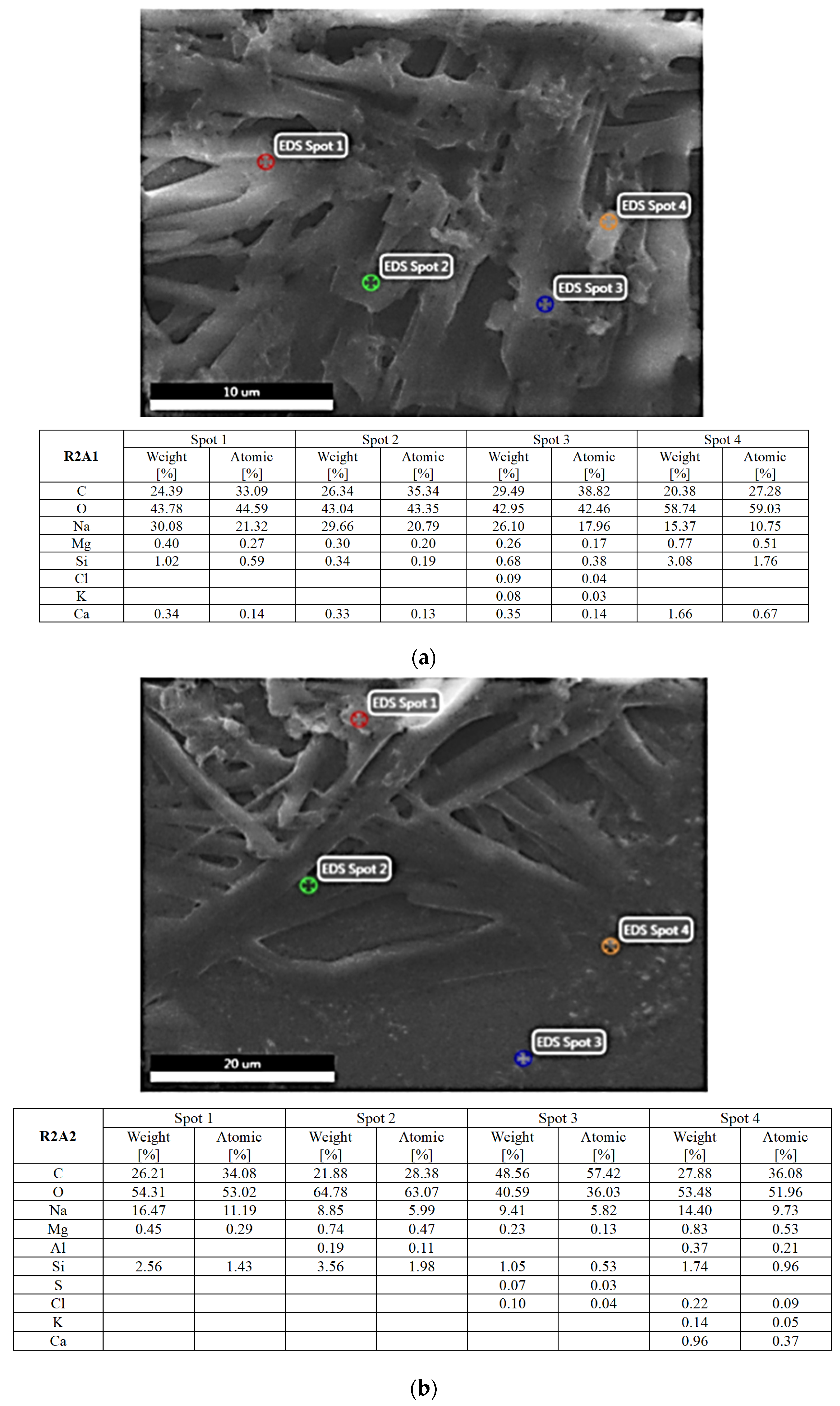 Atmosphere 13 00493 g008a