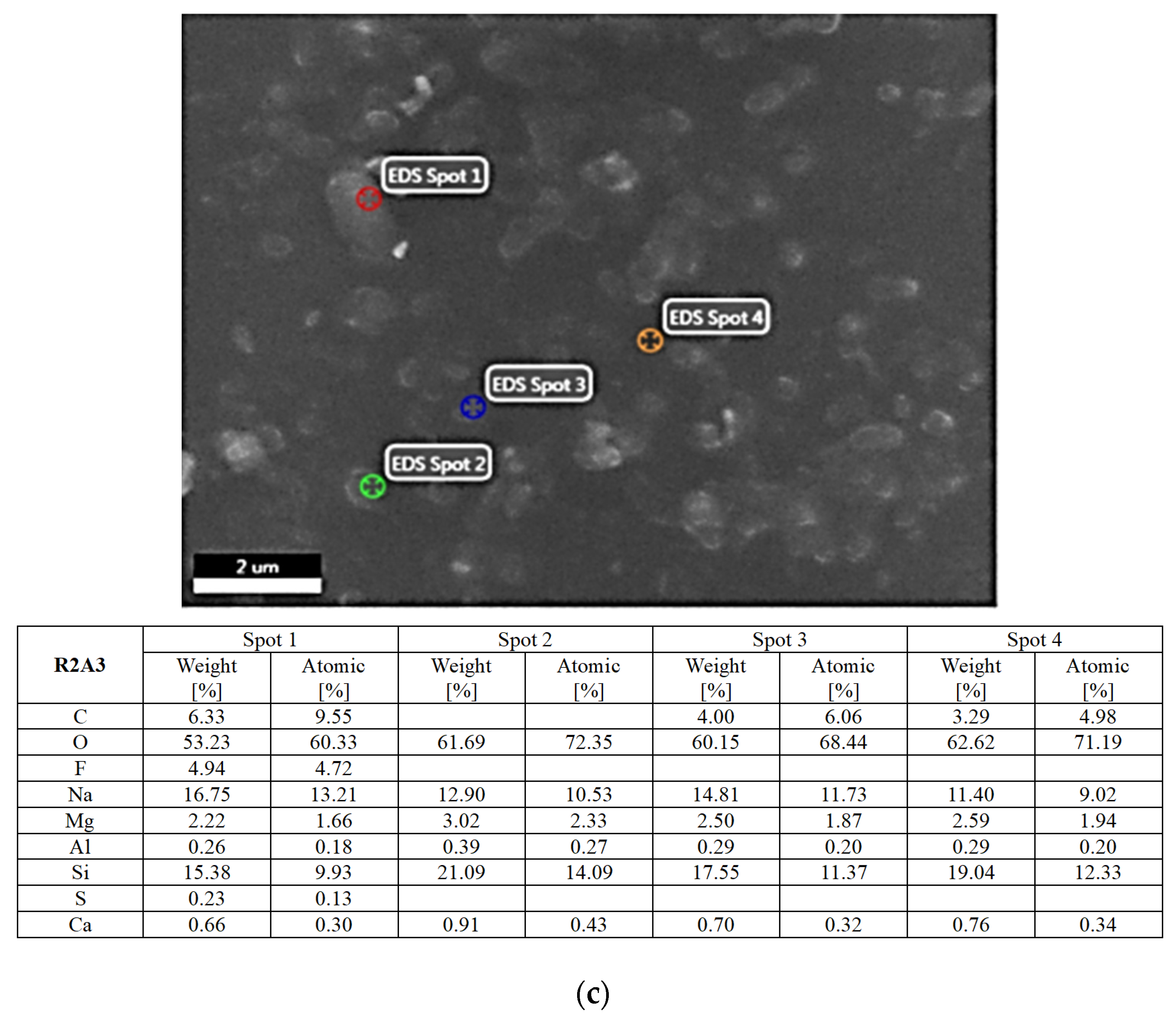 Atmosphere 13 00493 g008b