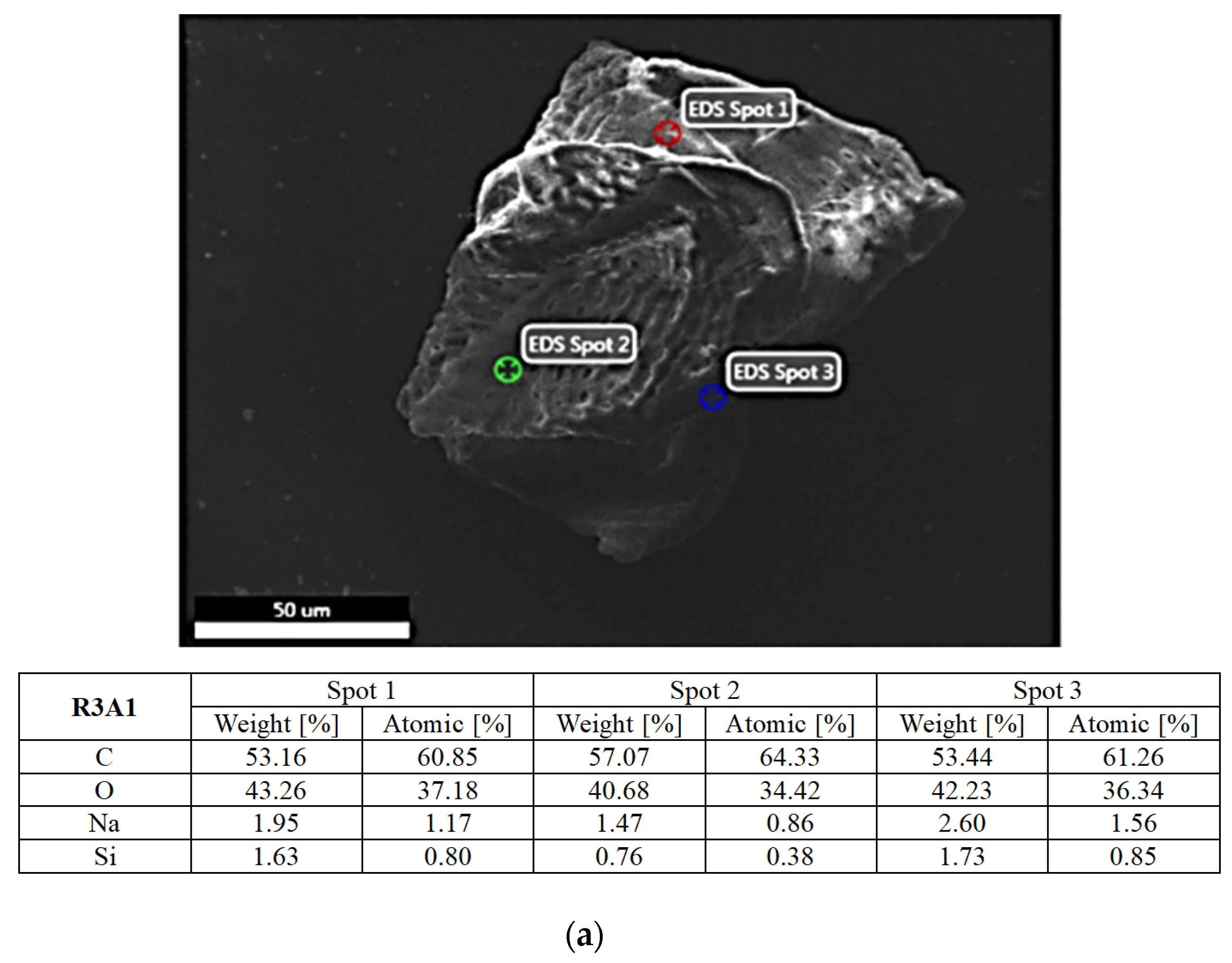 Atmosphere 13 00493 g009a