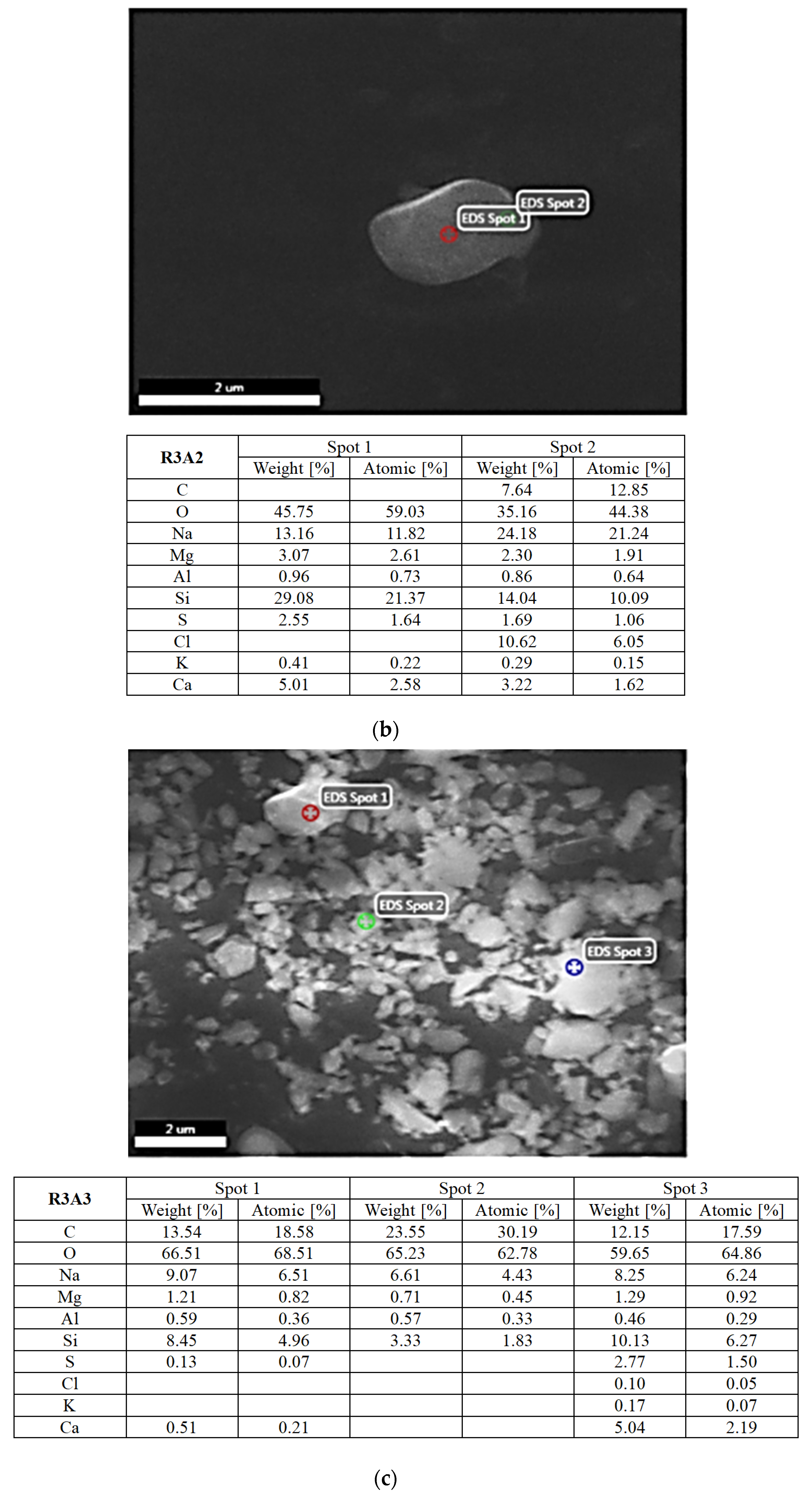 Atmosphere 13 00493 g009b
