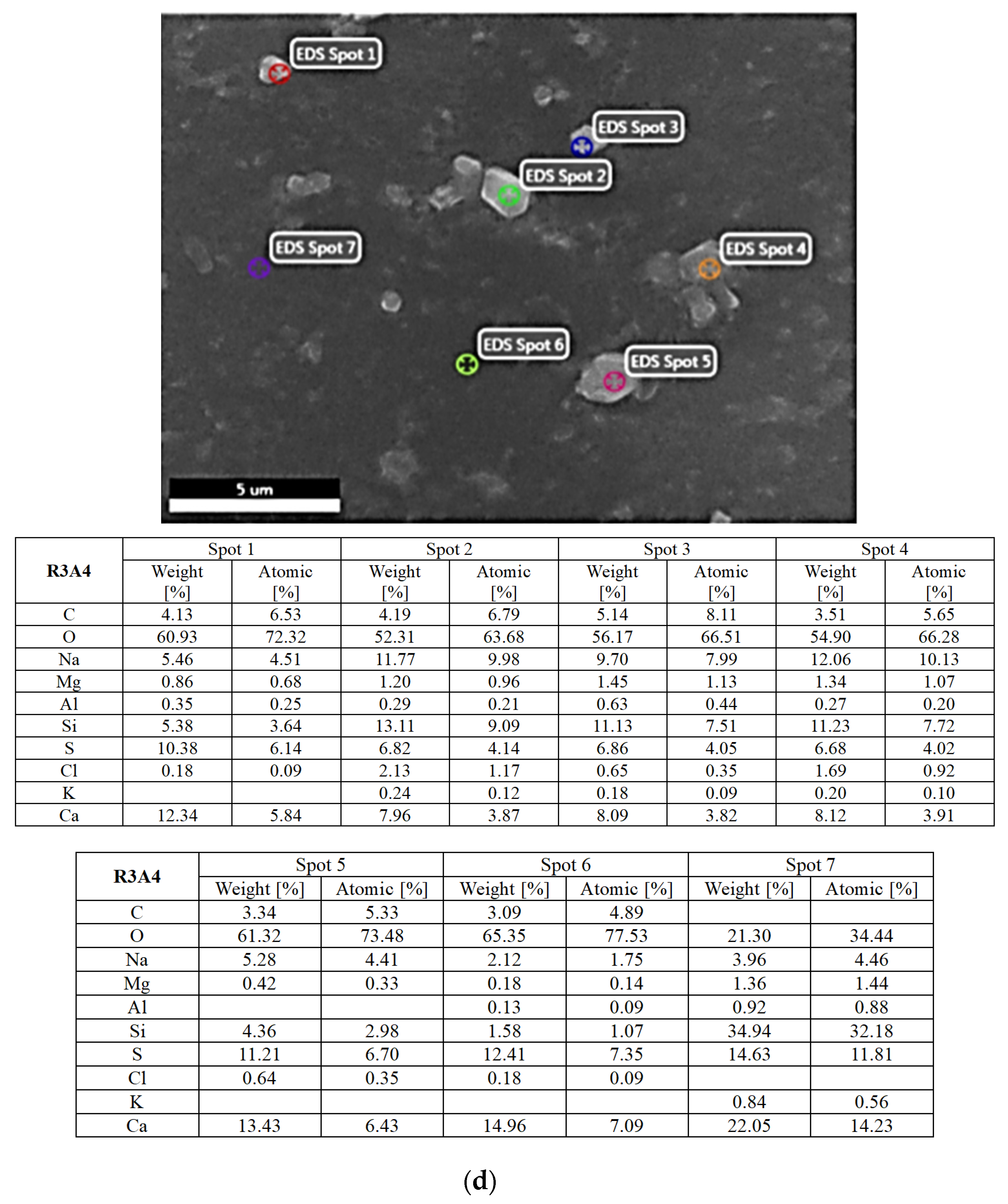 Atmosphere 13 00493 g009c