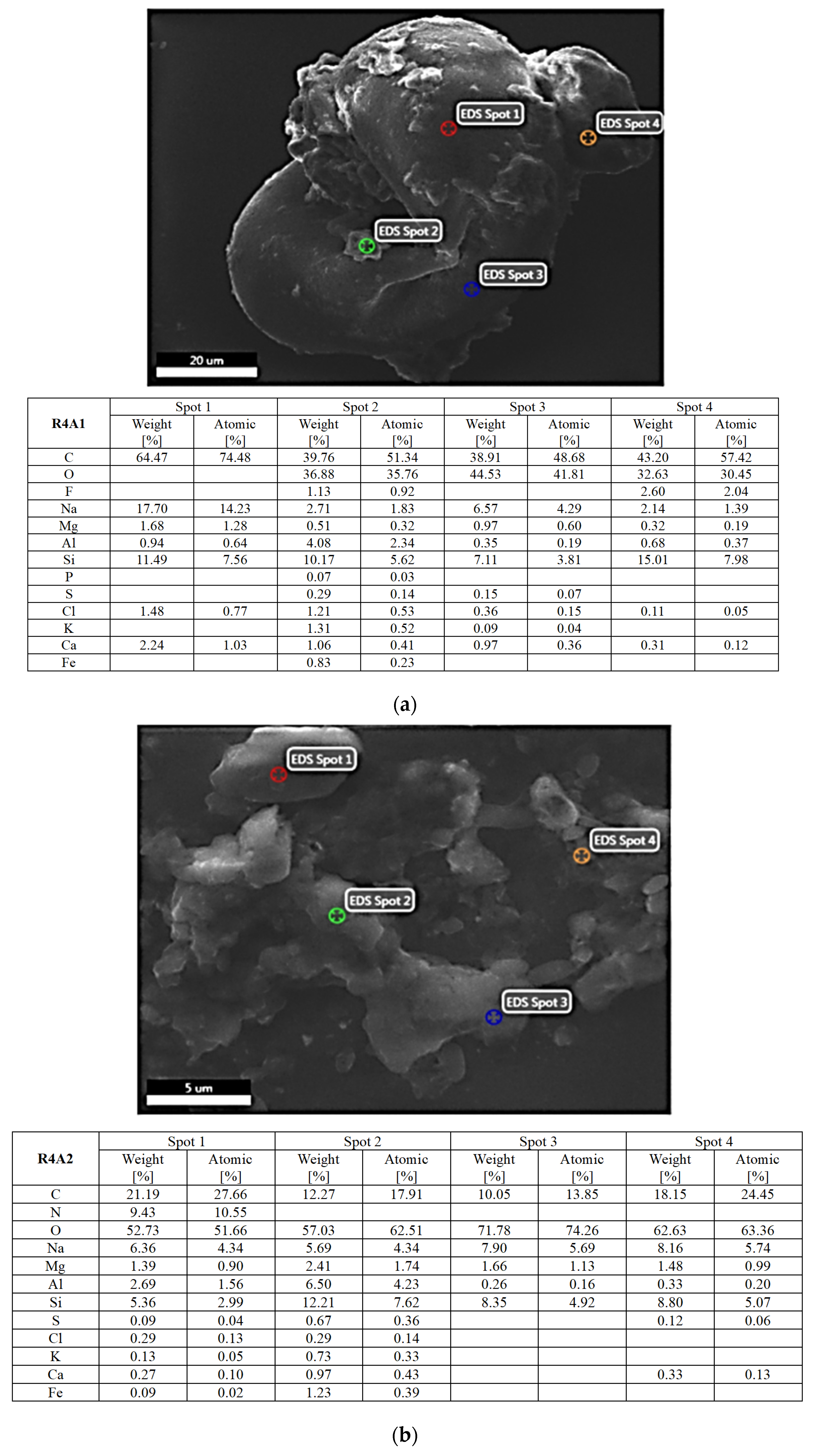 Atmosphere 13 00493 g010a