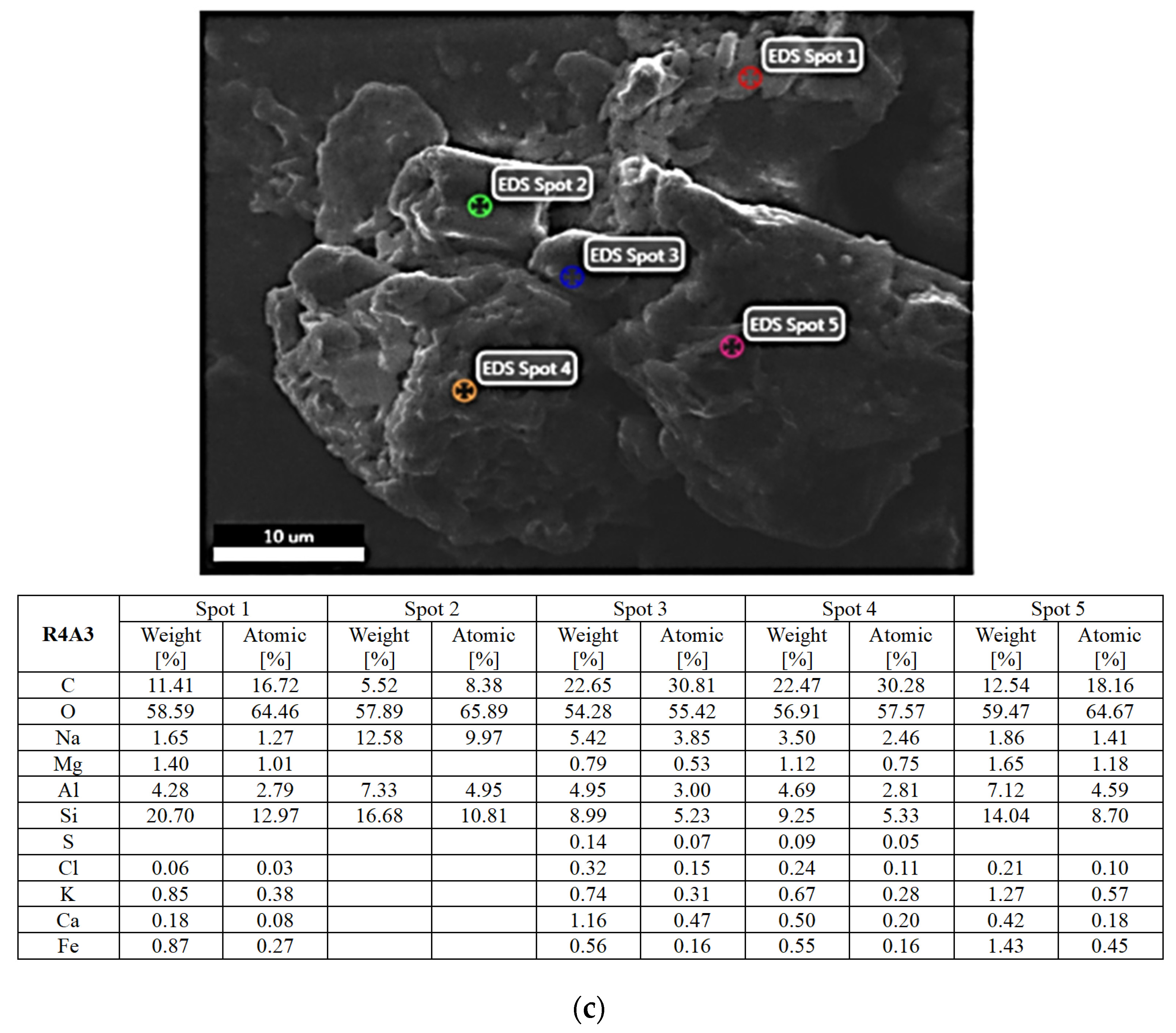 Atmosphere 13 00493 g010b