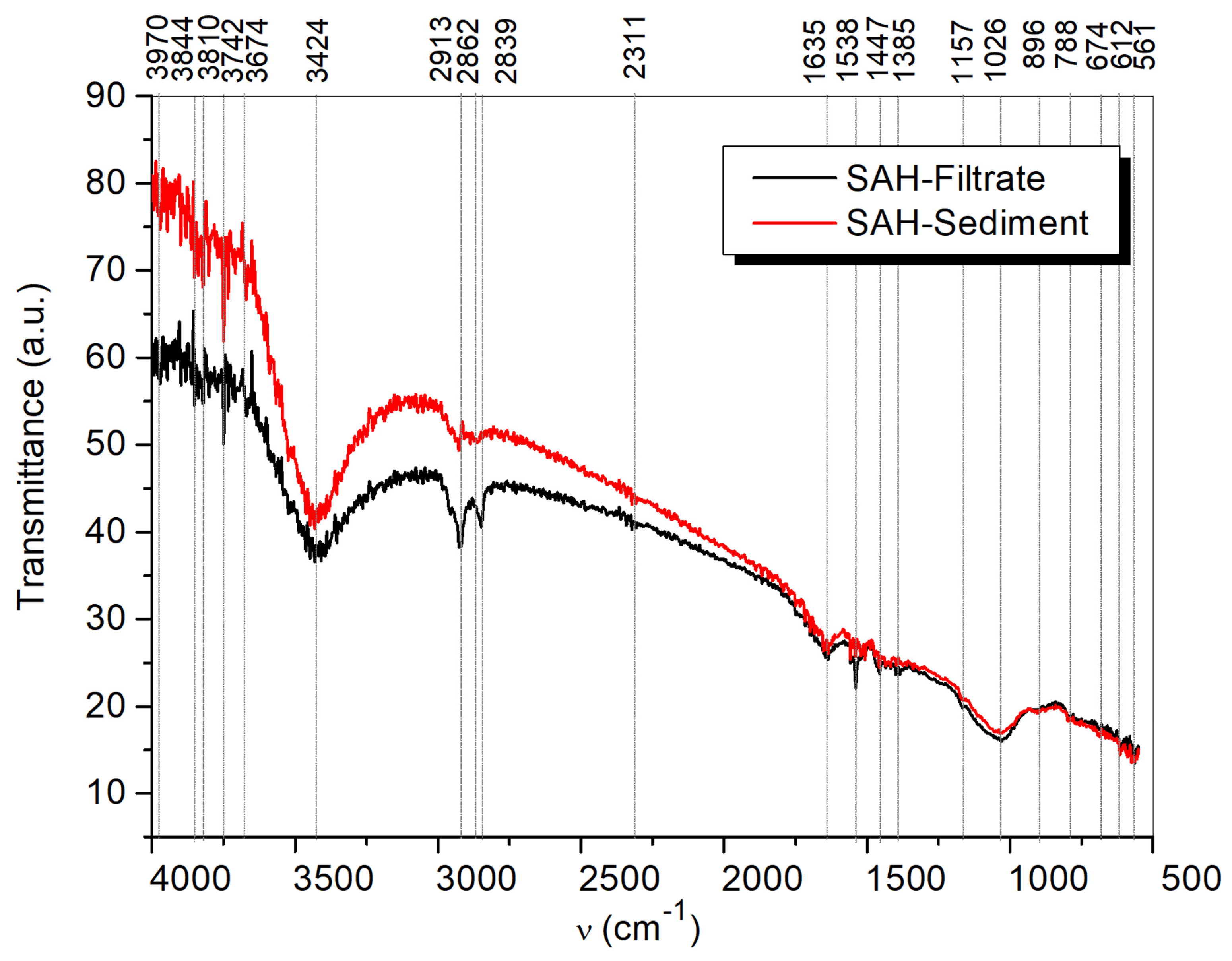 Atmosphere 13 00493 g011
