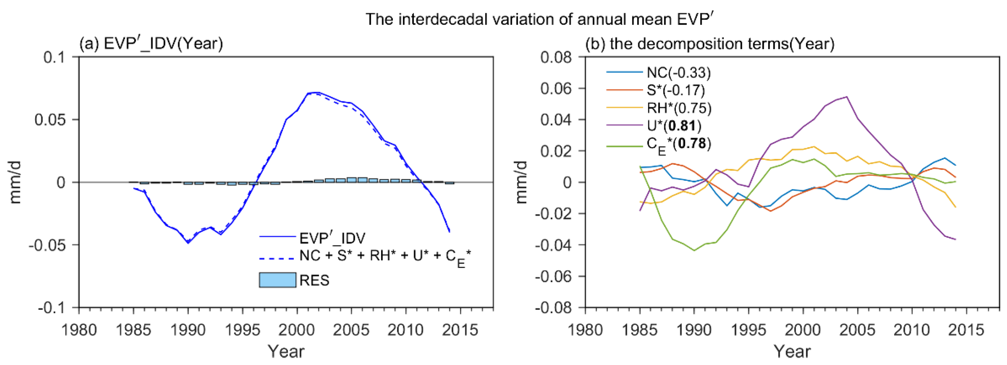 Atmosphere 13 00496 g003