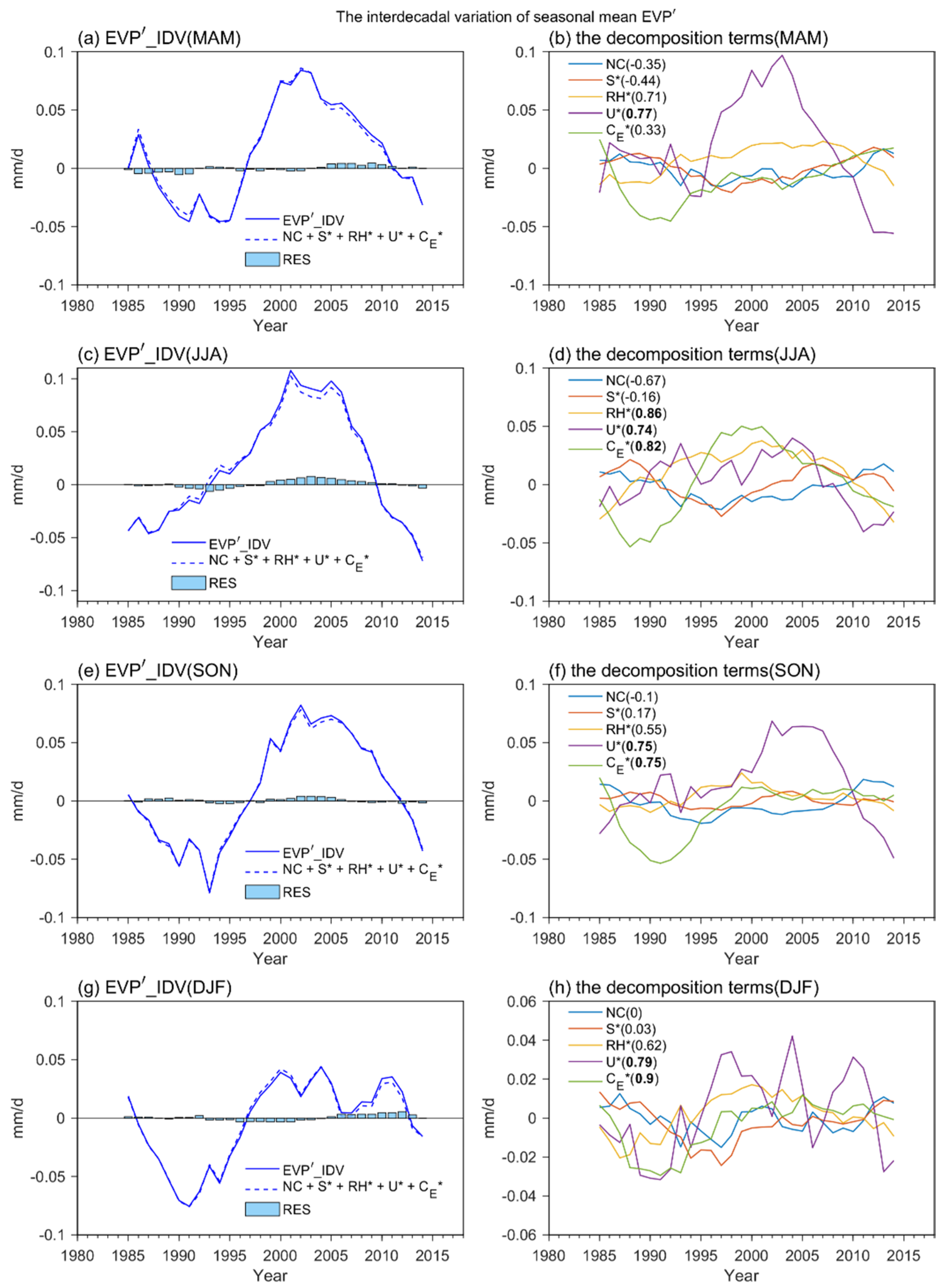 Atmosphere 13 00496 g004