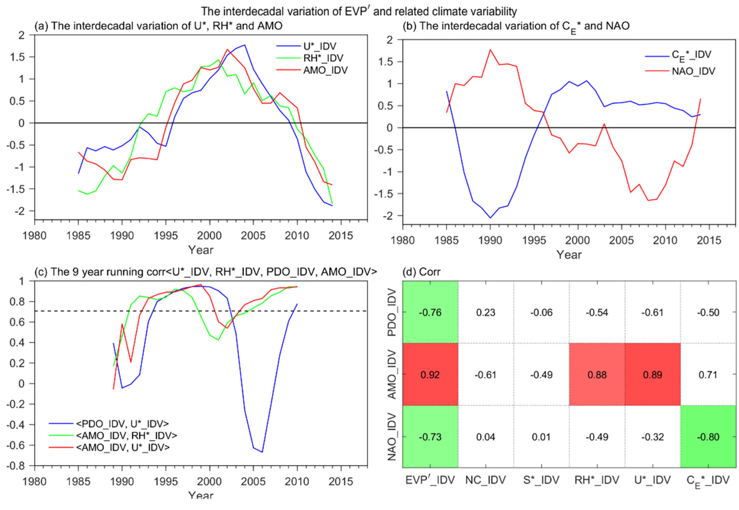 Atmosphere 13 00496 g005