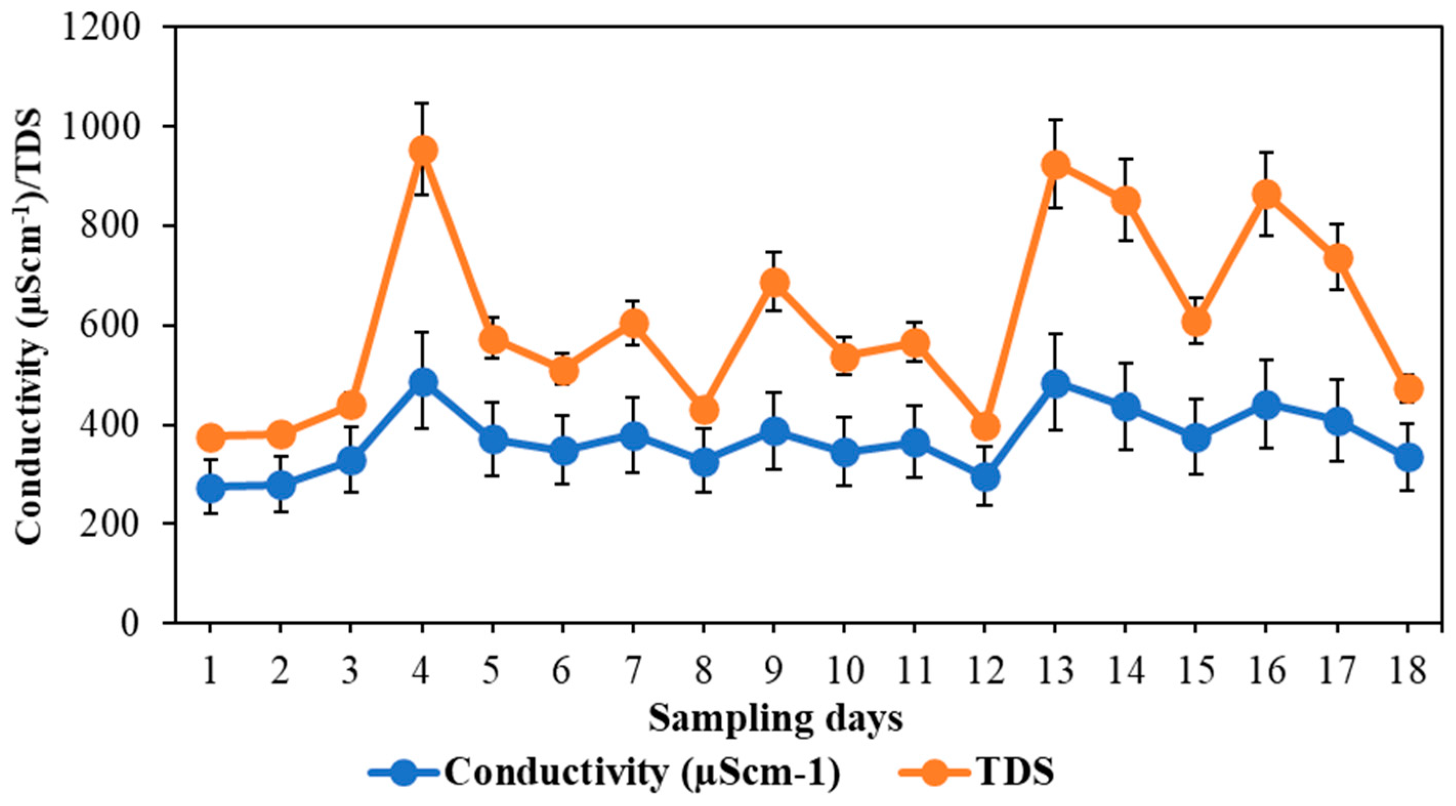 Atmosphere 13 00497 g002